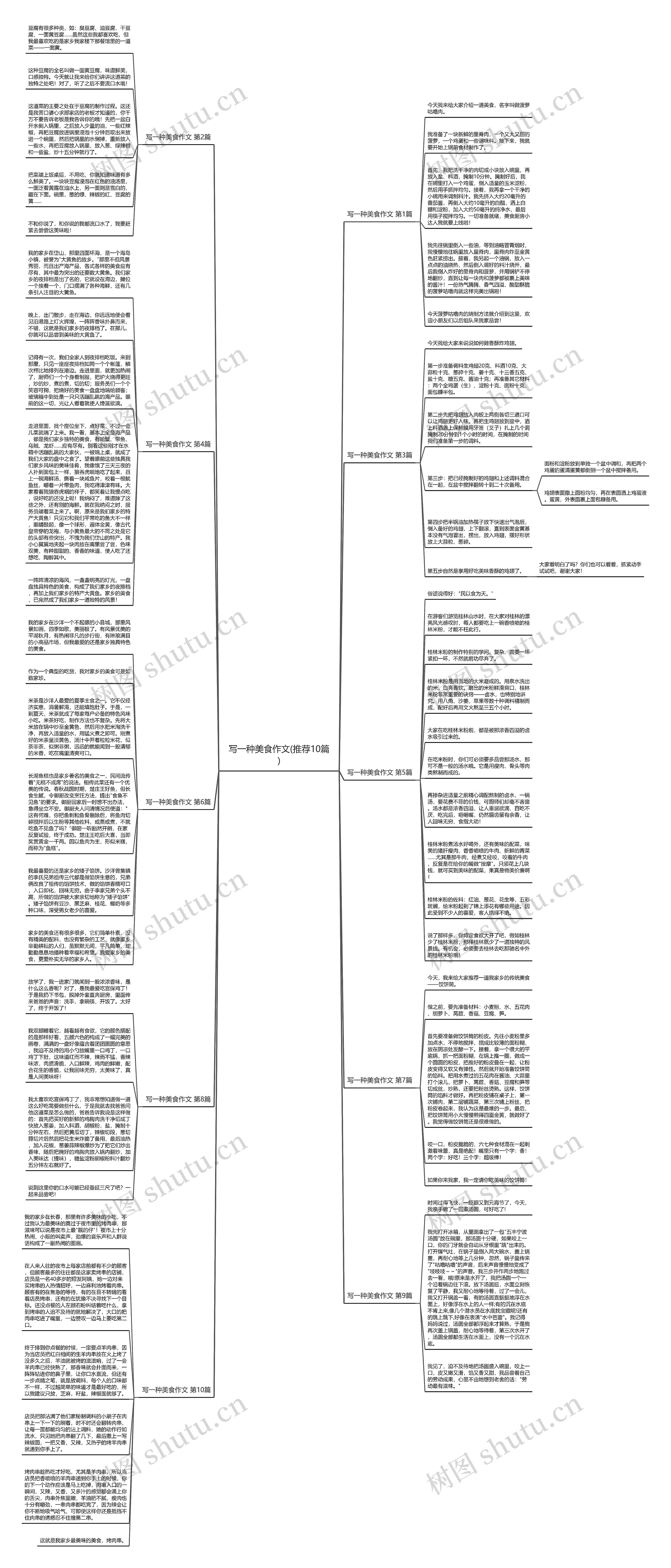 写一种美食作文(推荐10篇)思维导图高清图 写一种美食作文(推荐10篇)思维导图