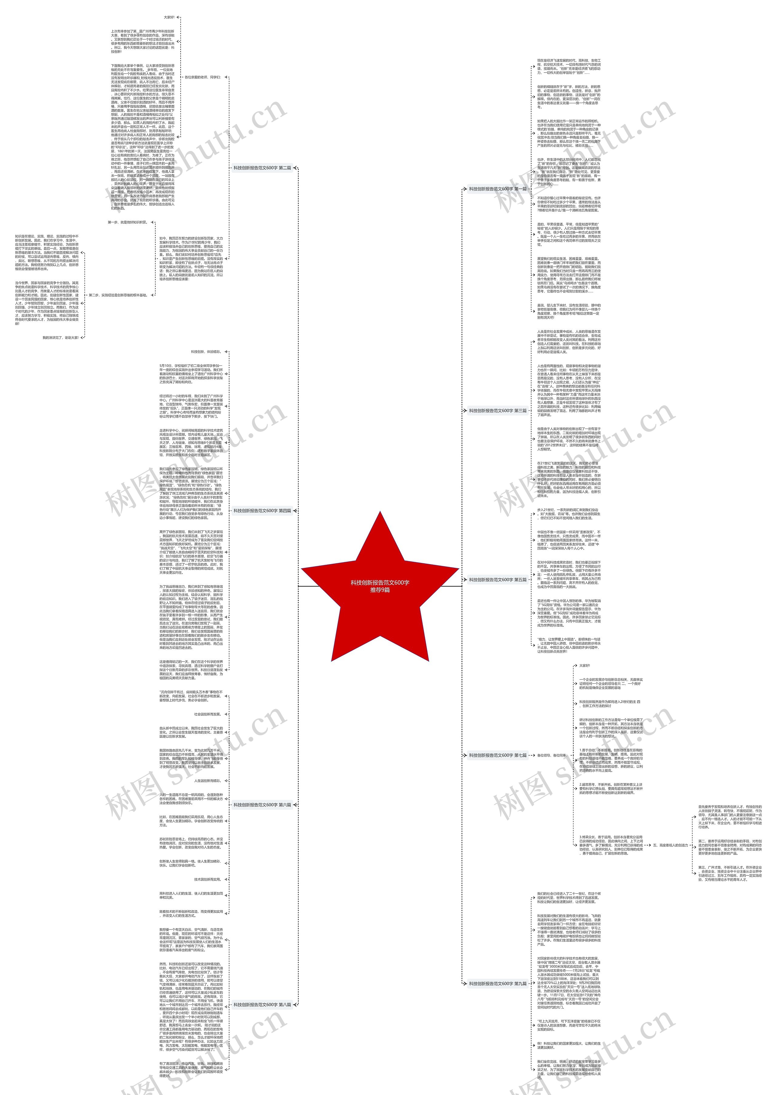 科技创新报告范文600字推荐9篇思维导图