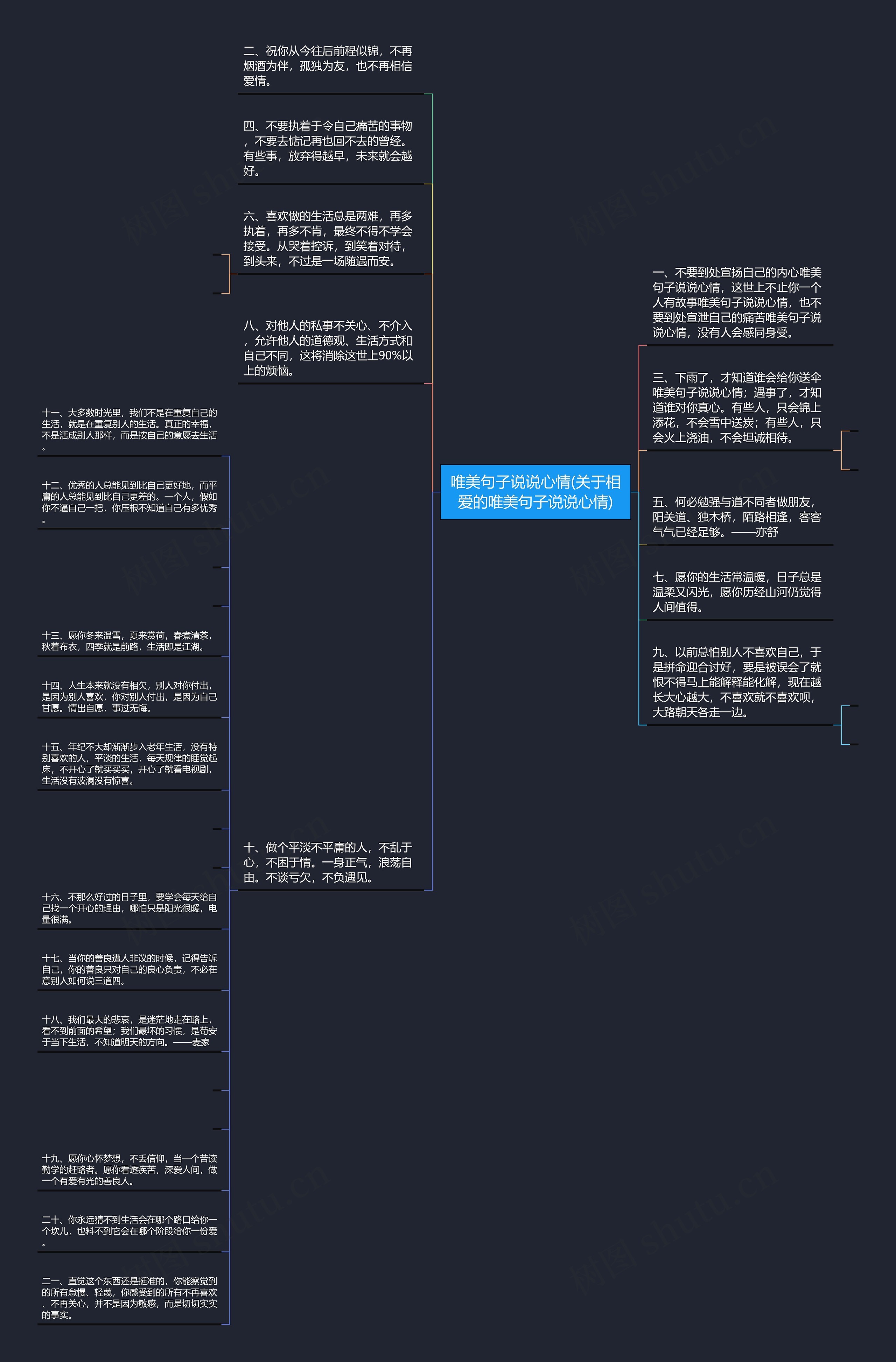 唯美句子说说心情(关于相爱的唯美句子说说心情)思维导图