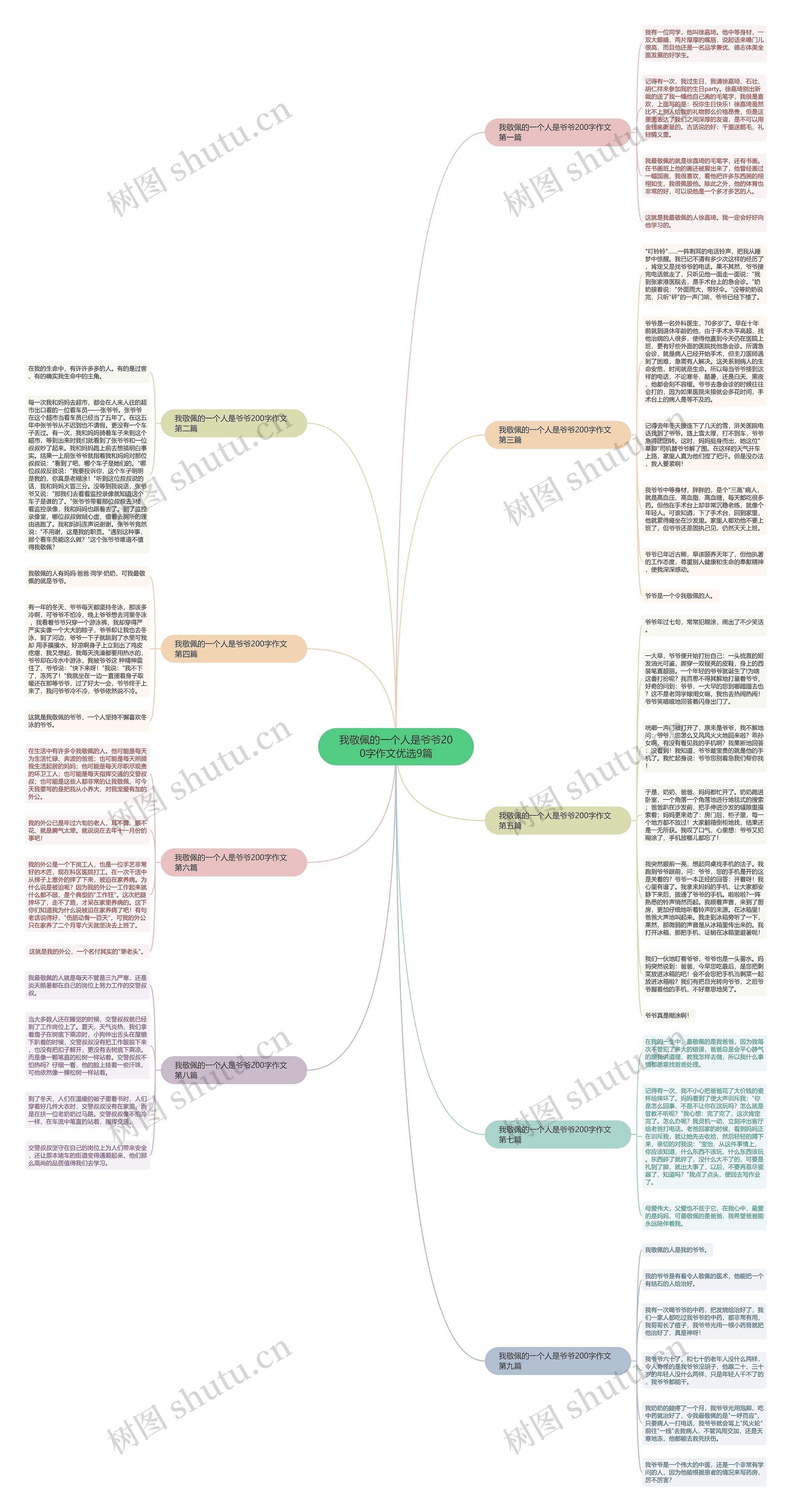 我敬佩的一个人是爷爷200字作文优选9篇思维导图