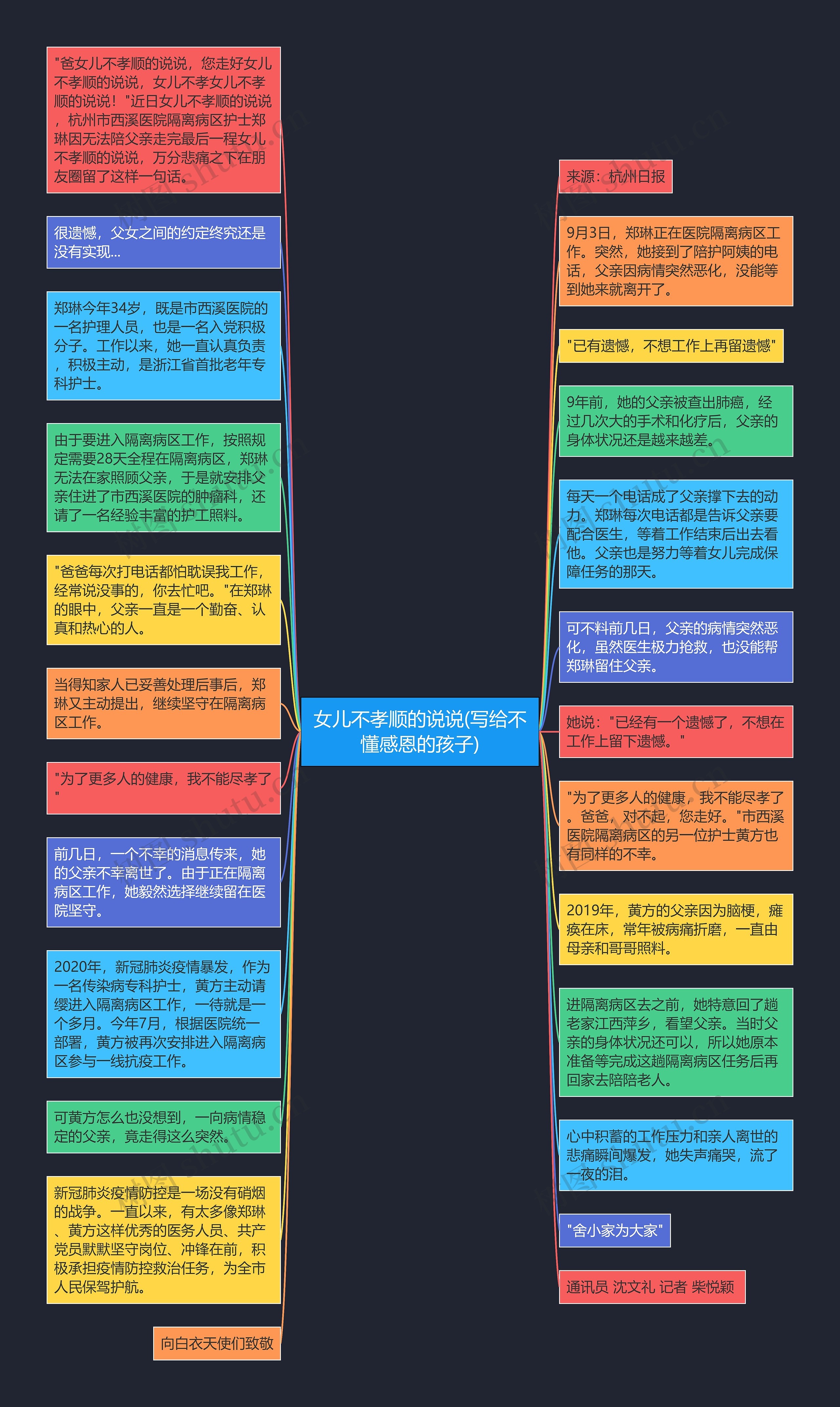 女儿不孝顺的说说(写给不懂感恩的孩子)思维导图