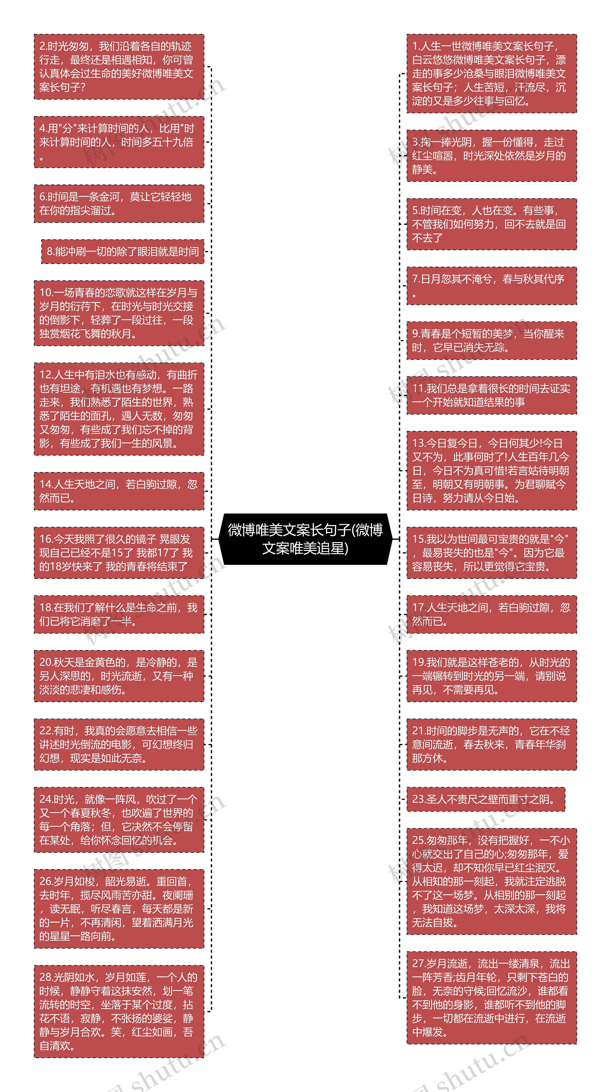 微博唯美文案长句子(微博文案唯美追星)思维导图