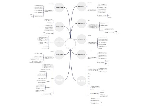 老板带员工聚餐公告范文通用10篇 老板带员工聚餐公告范文通用10篇