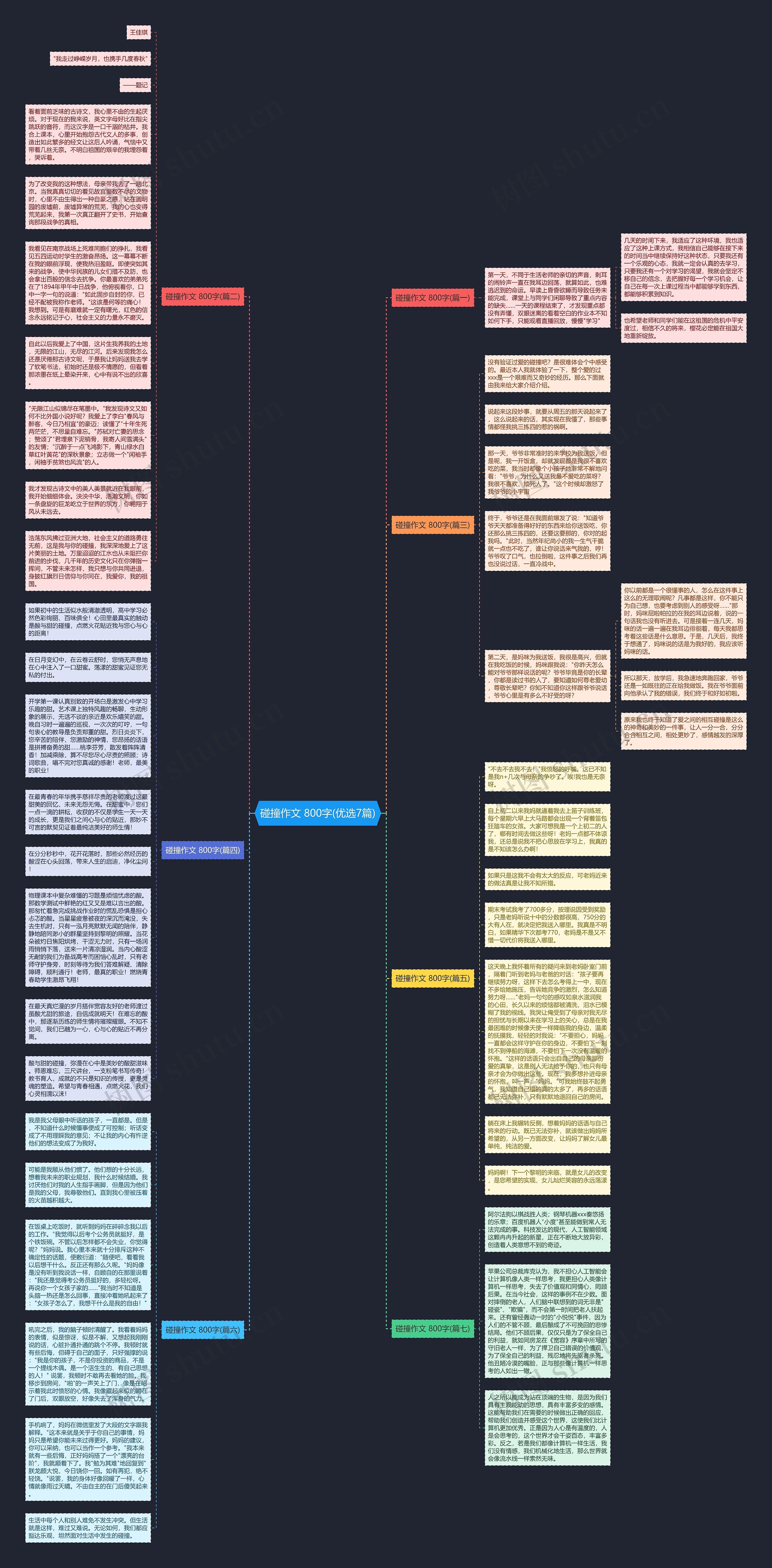 碰撞作文 800字(优选7篇)思维导图