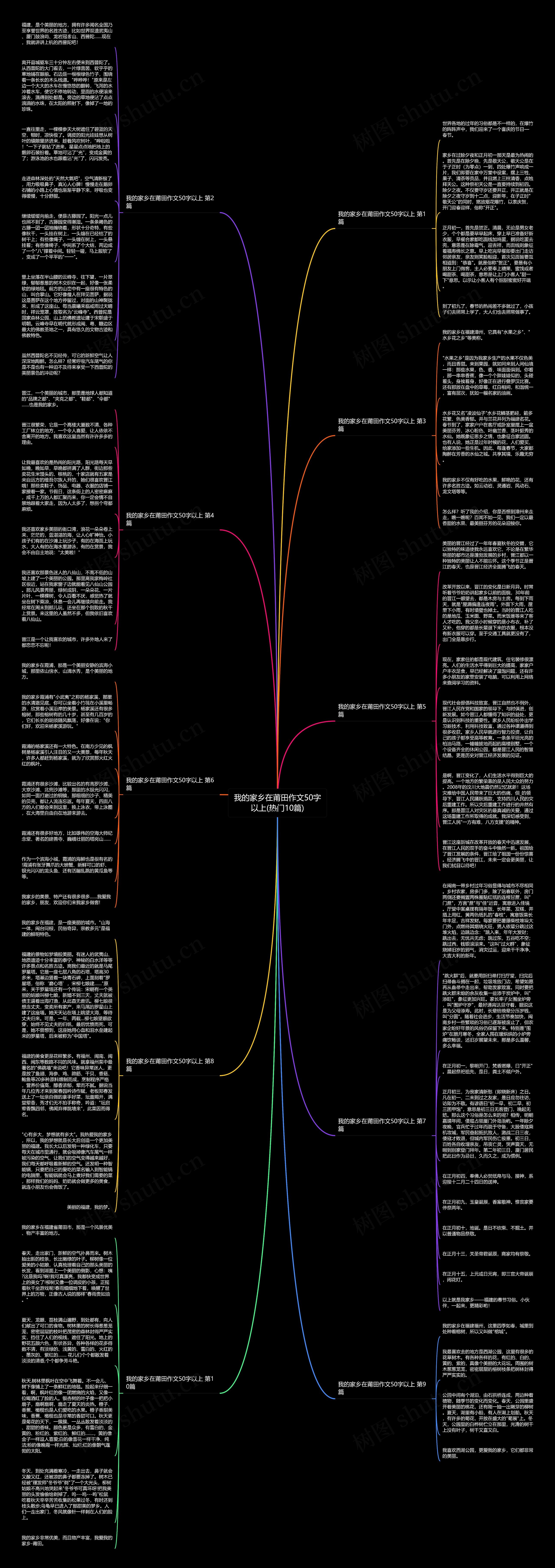 我的家乡在莆田作文50字以上(热门10篇)思维导图