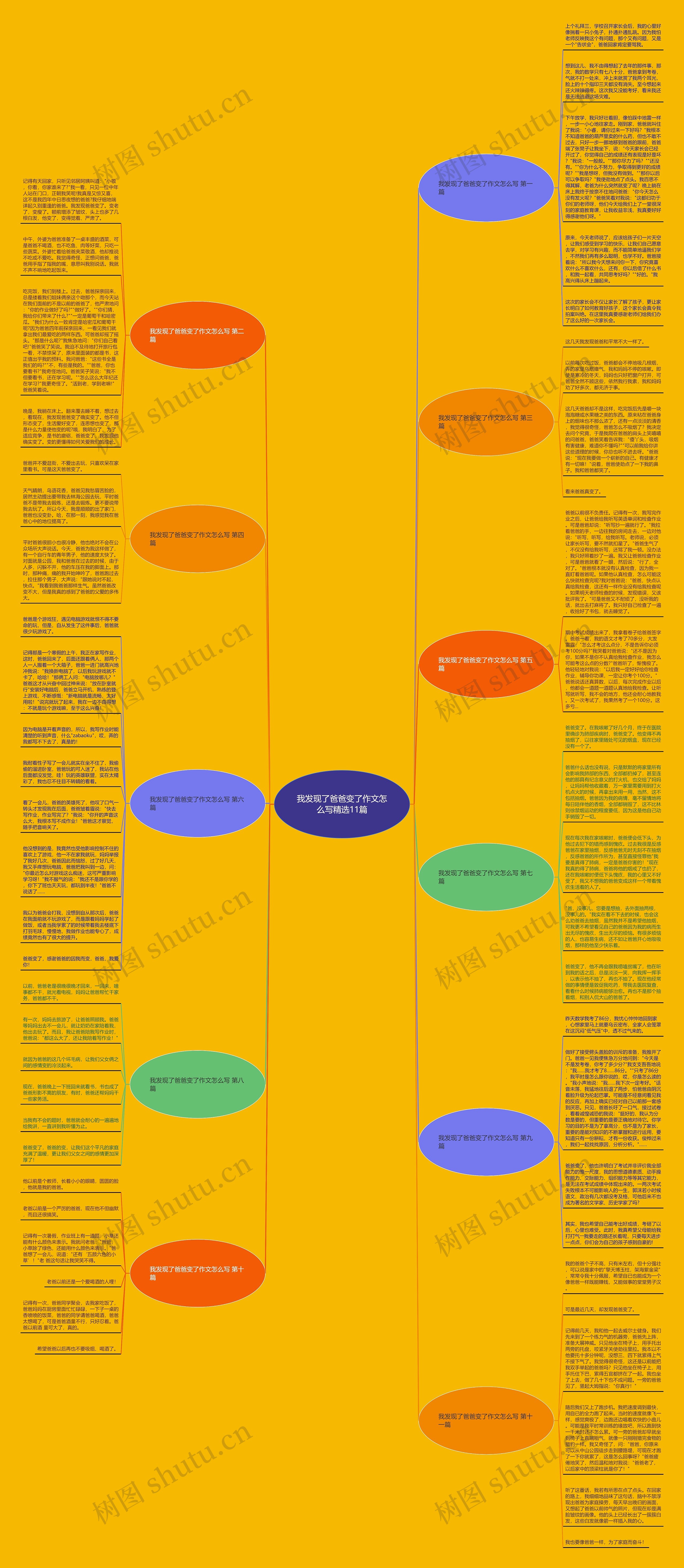 我发现了爸爸变了作文怎么写精选11篇思维导图