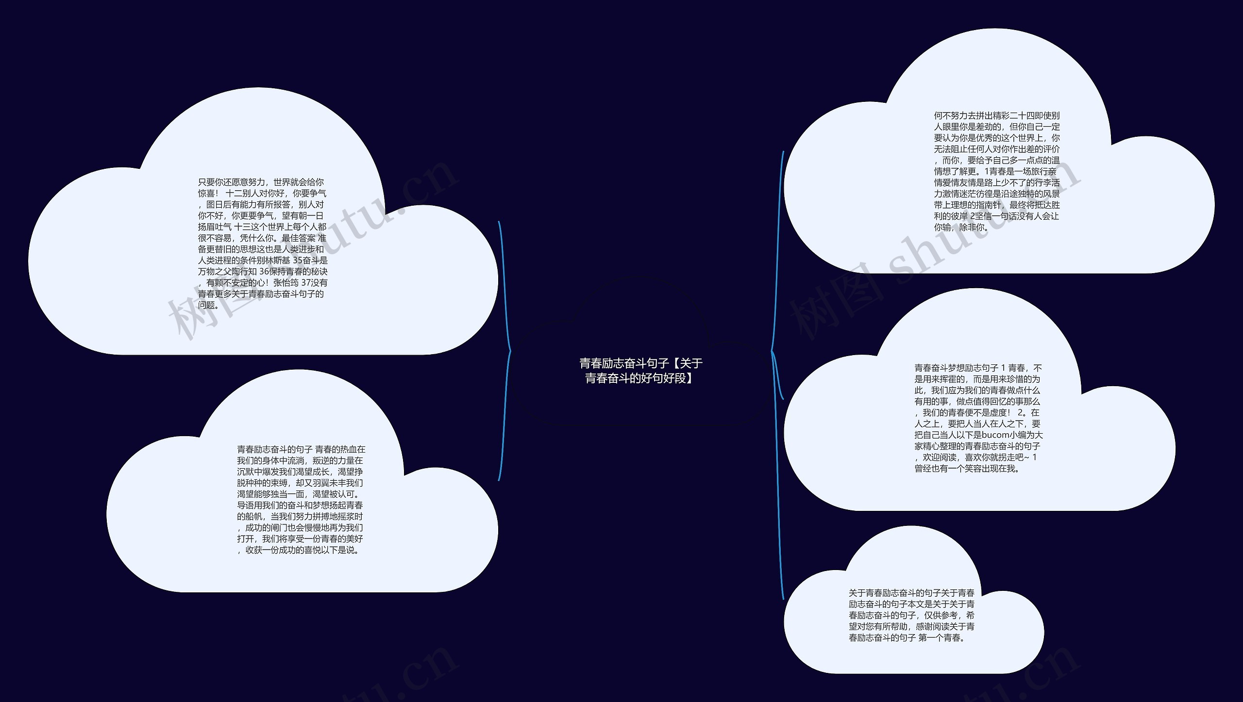 青春励志奋斗句子【关于青春奋斗的好句好段】思维导图