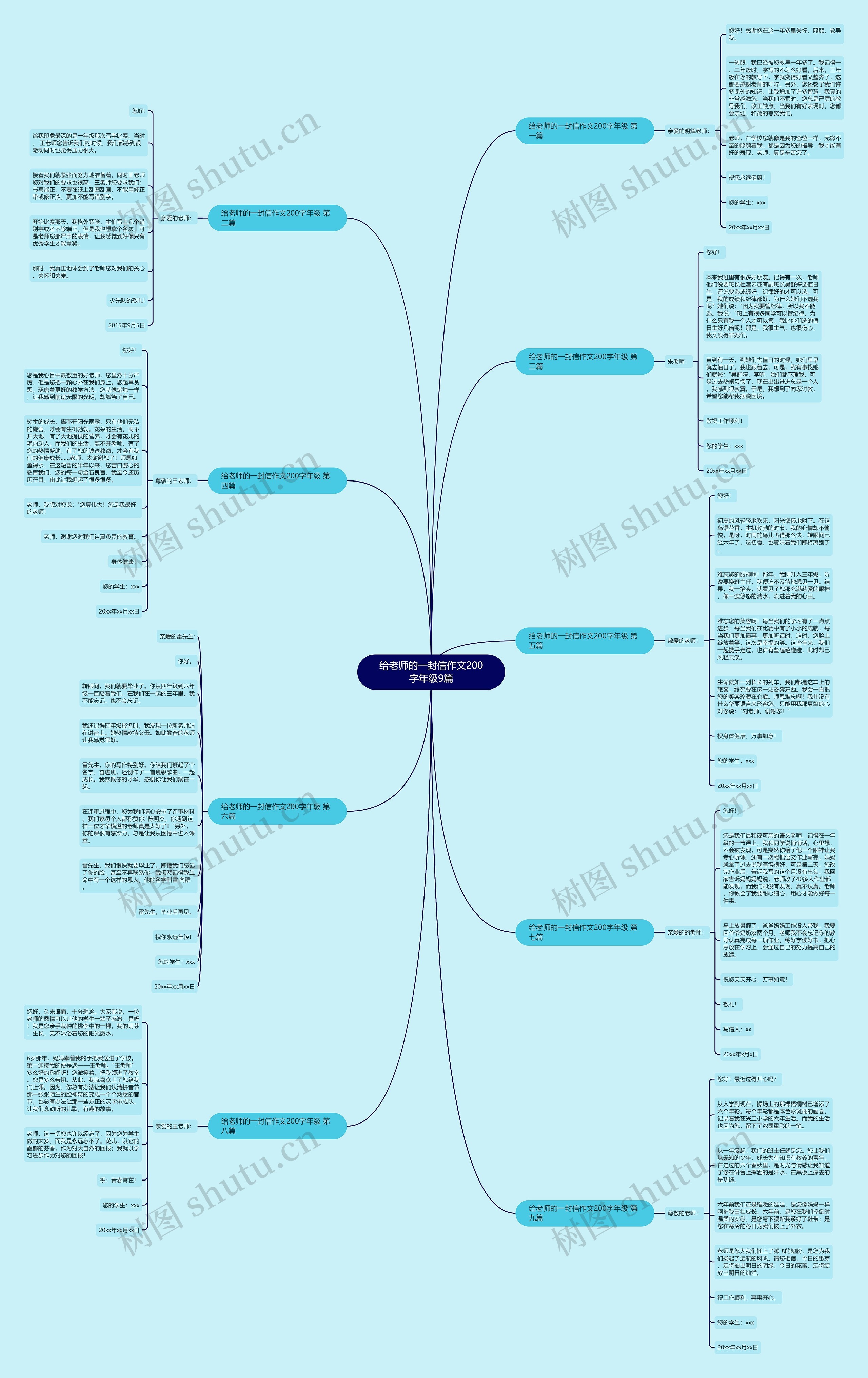 给老师的一封信作文200字年级9篇思维导图