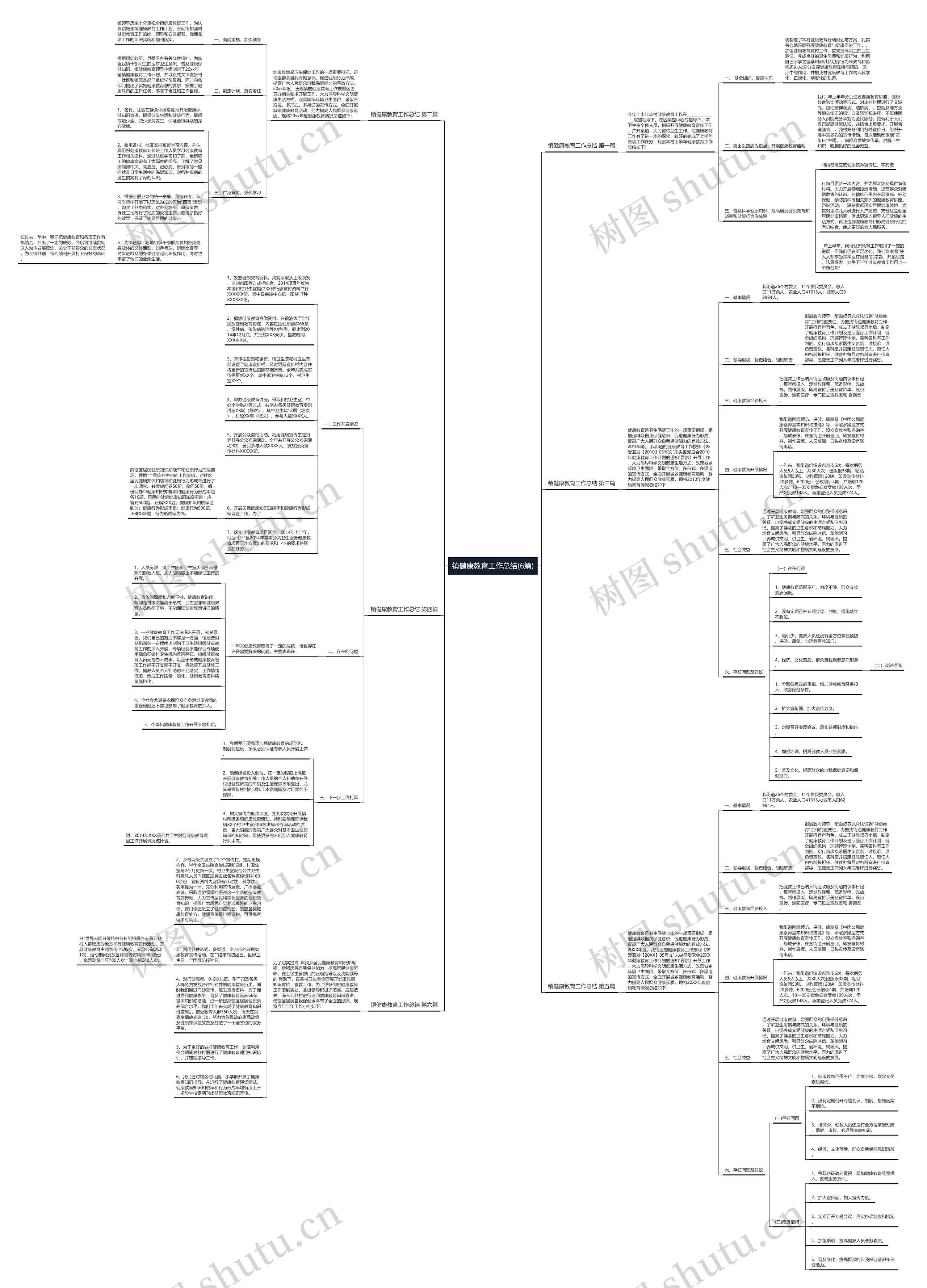 镇健康教育工作总结(6篇)思维导图