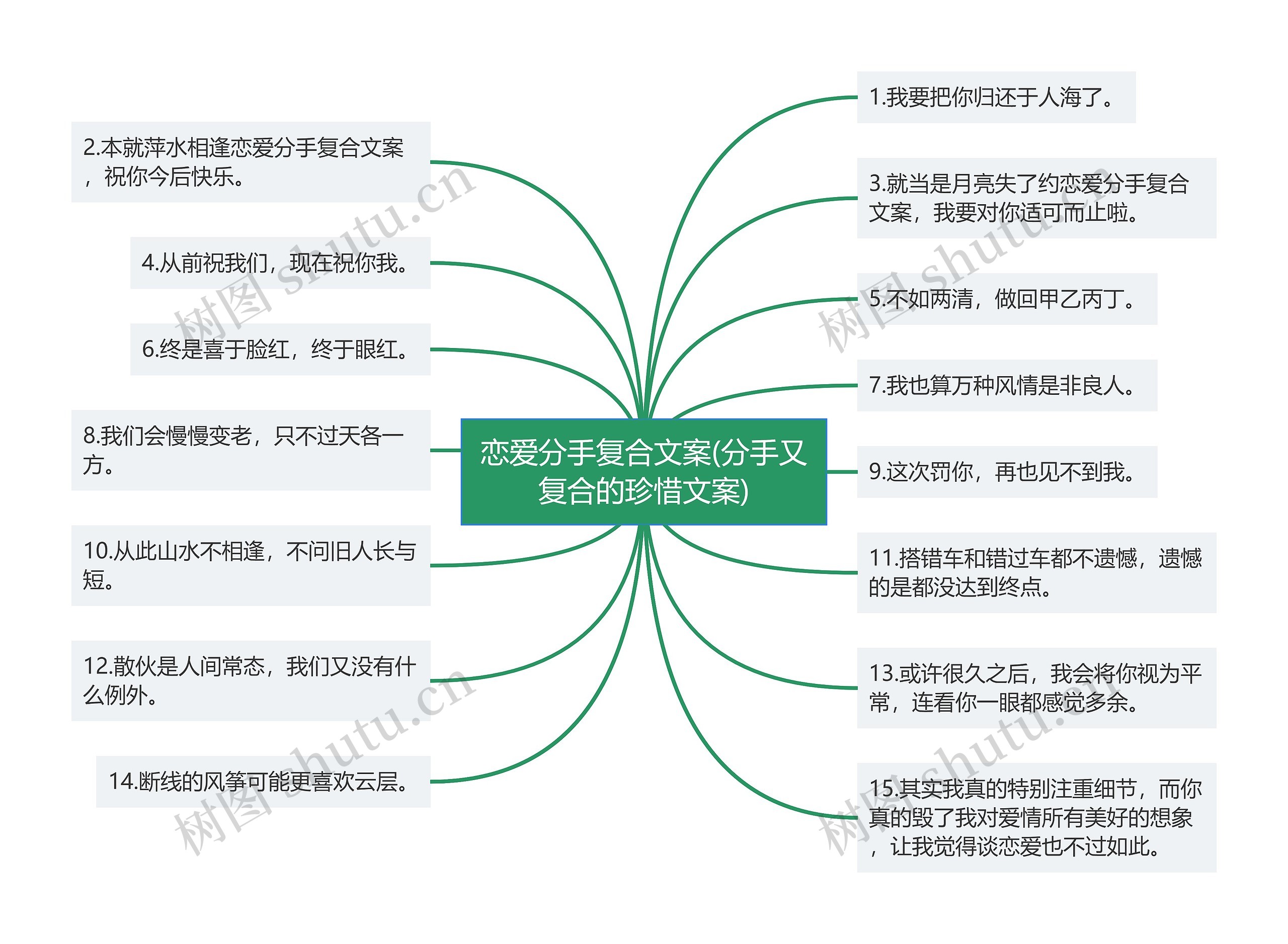 恋爱分手复合文案(分手又复合的珍惜文案)思维导图