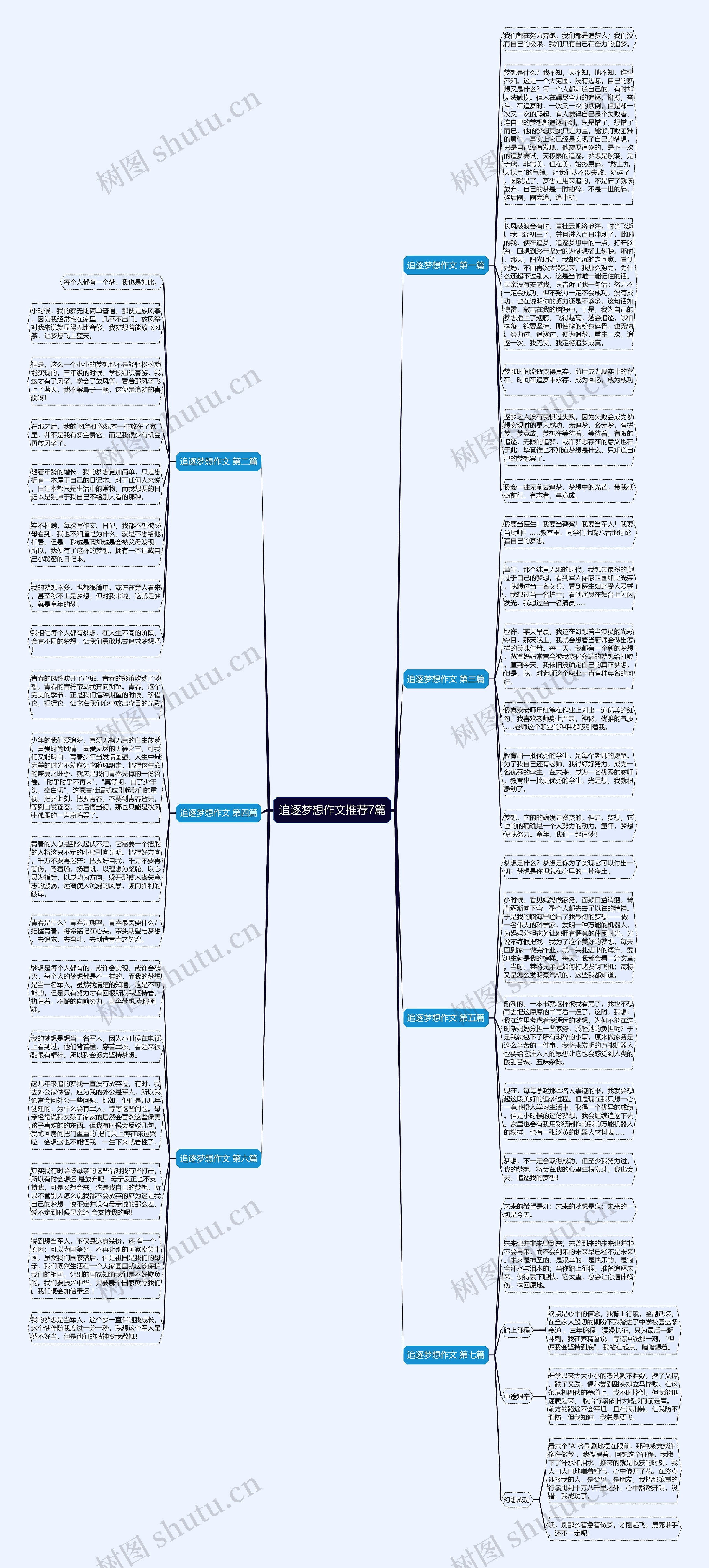 追逐梦想作文推荐7篇思维导图