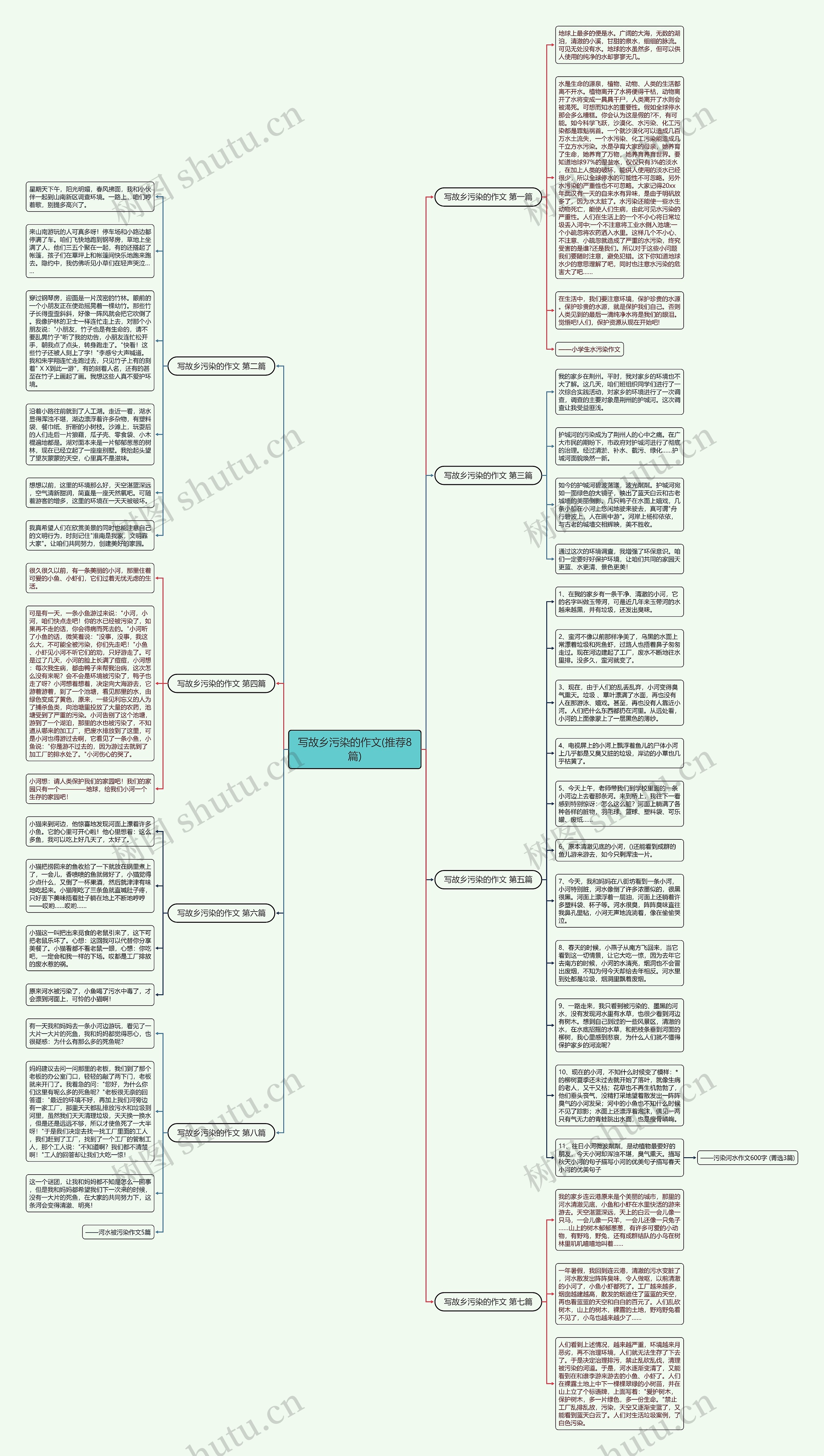 写故乡污染的作文(推荐8篇)思维导图