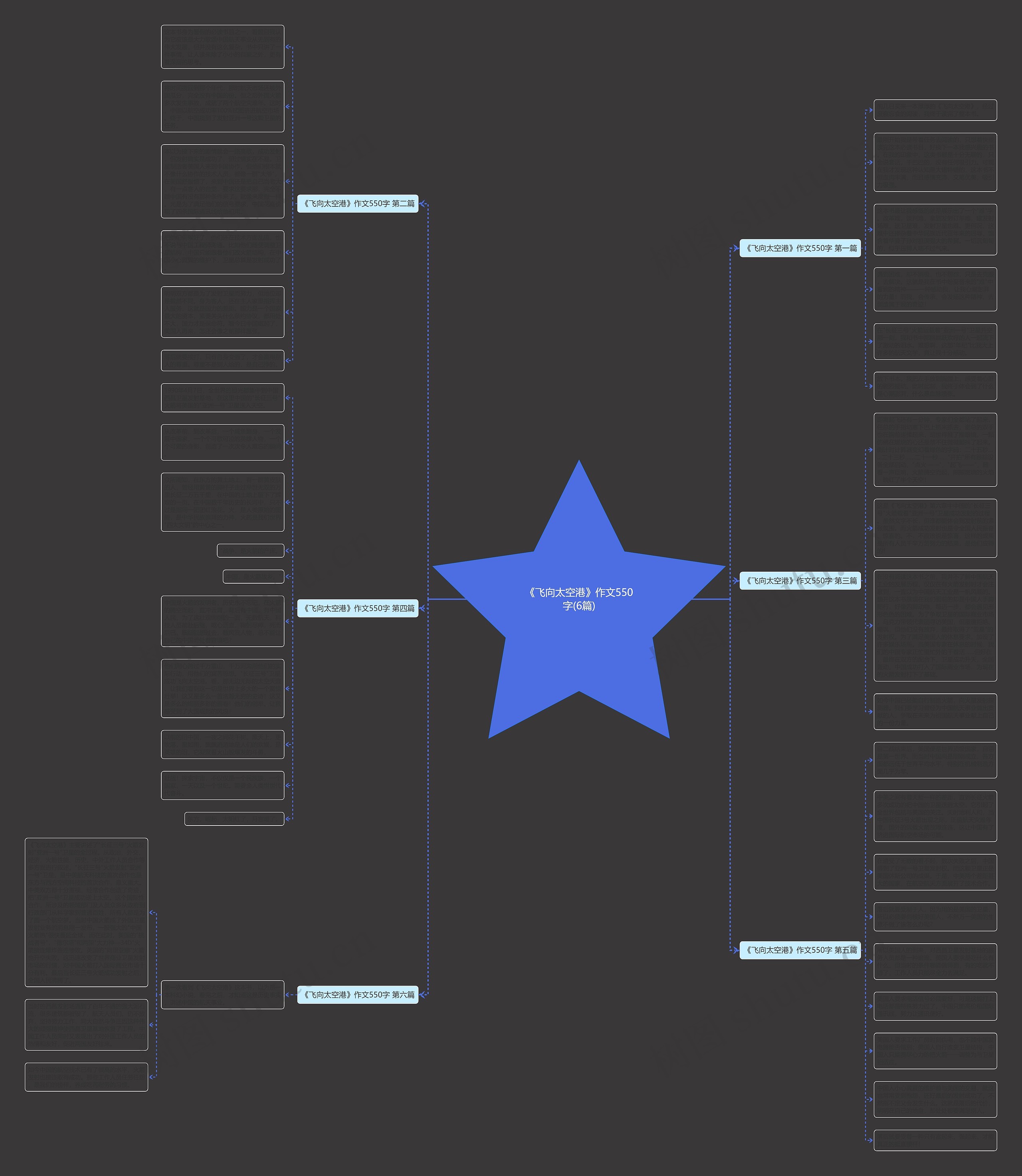 《飞向太空港》作文550字(6篇)思维导图