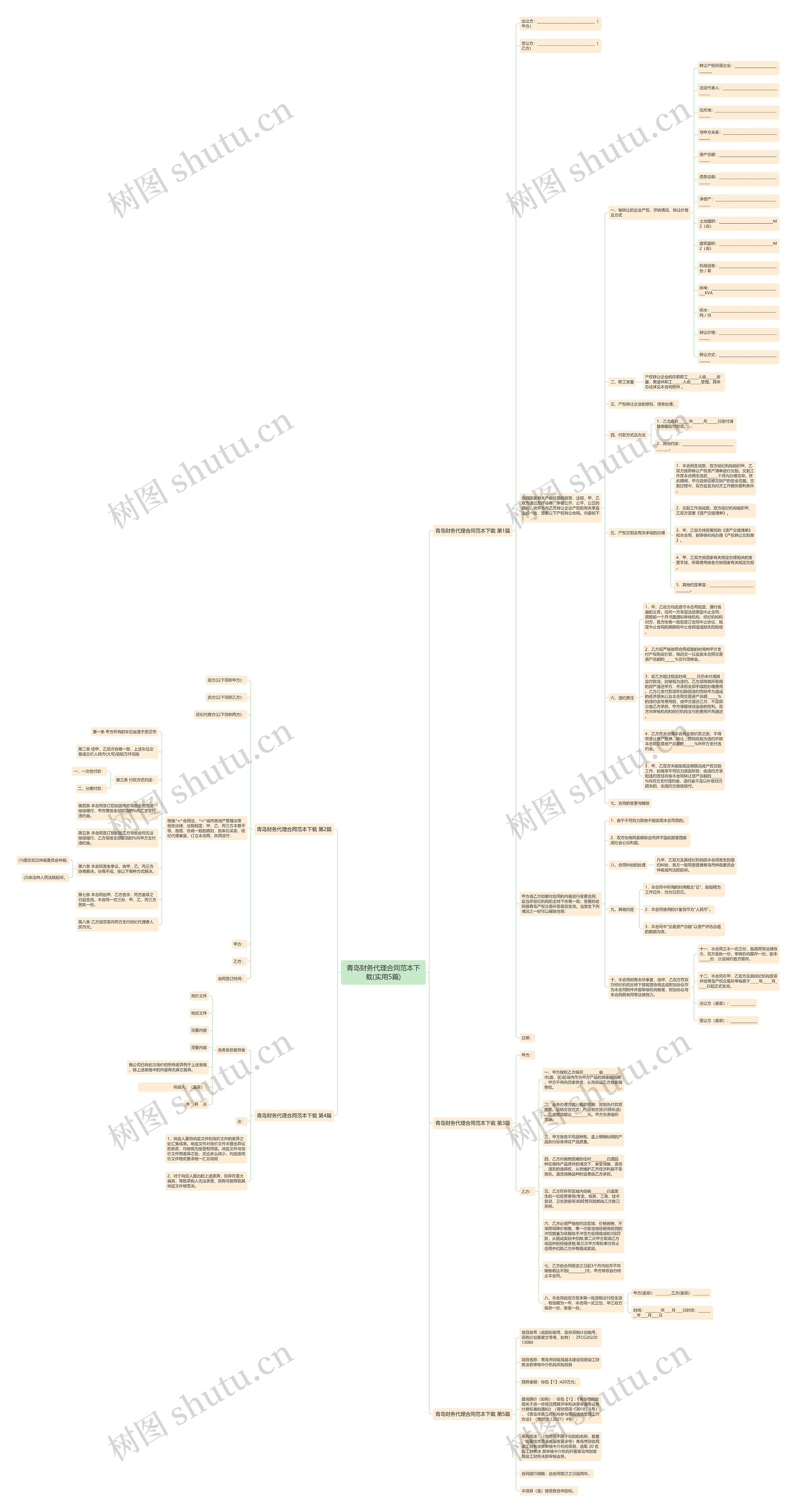 青岛财务代理合同范本下载(实用5篇)思维导图