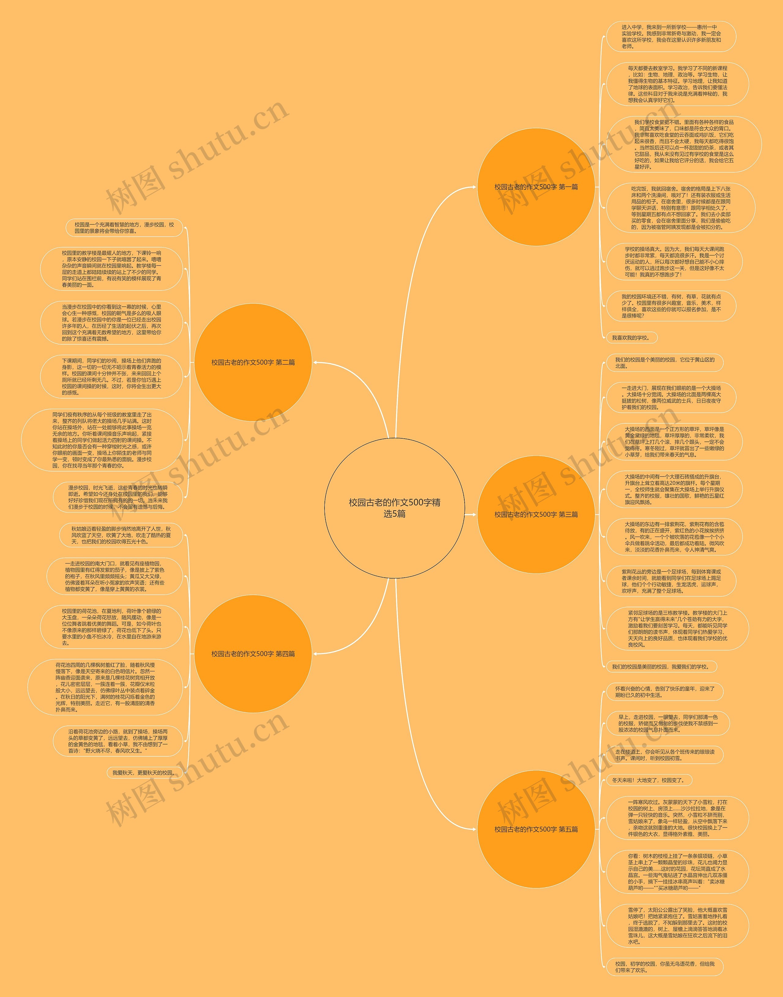 校园古老的作文500字精选5篇 校园古老的作文500字精选5篇