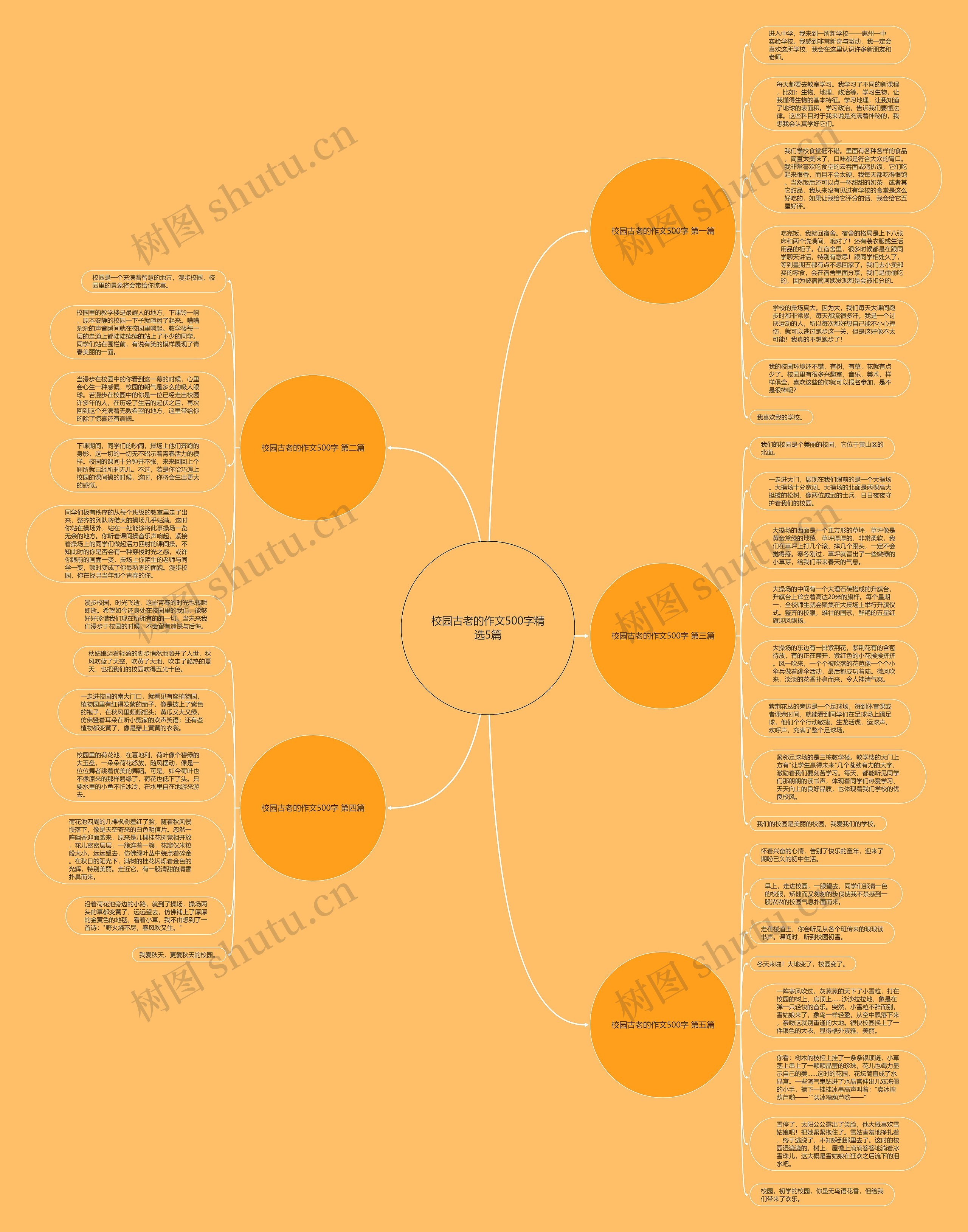 校园古老的作文500字精选5篇思维导图