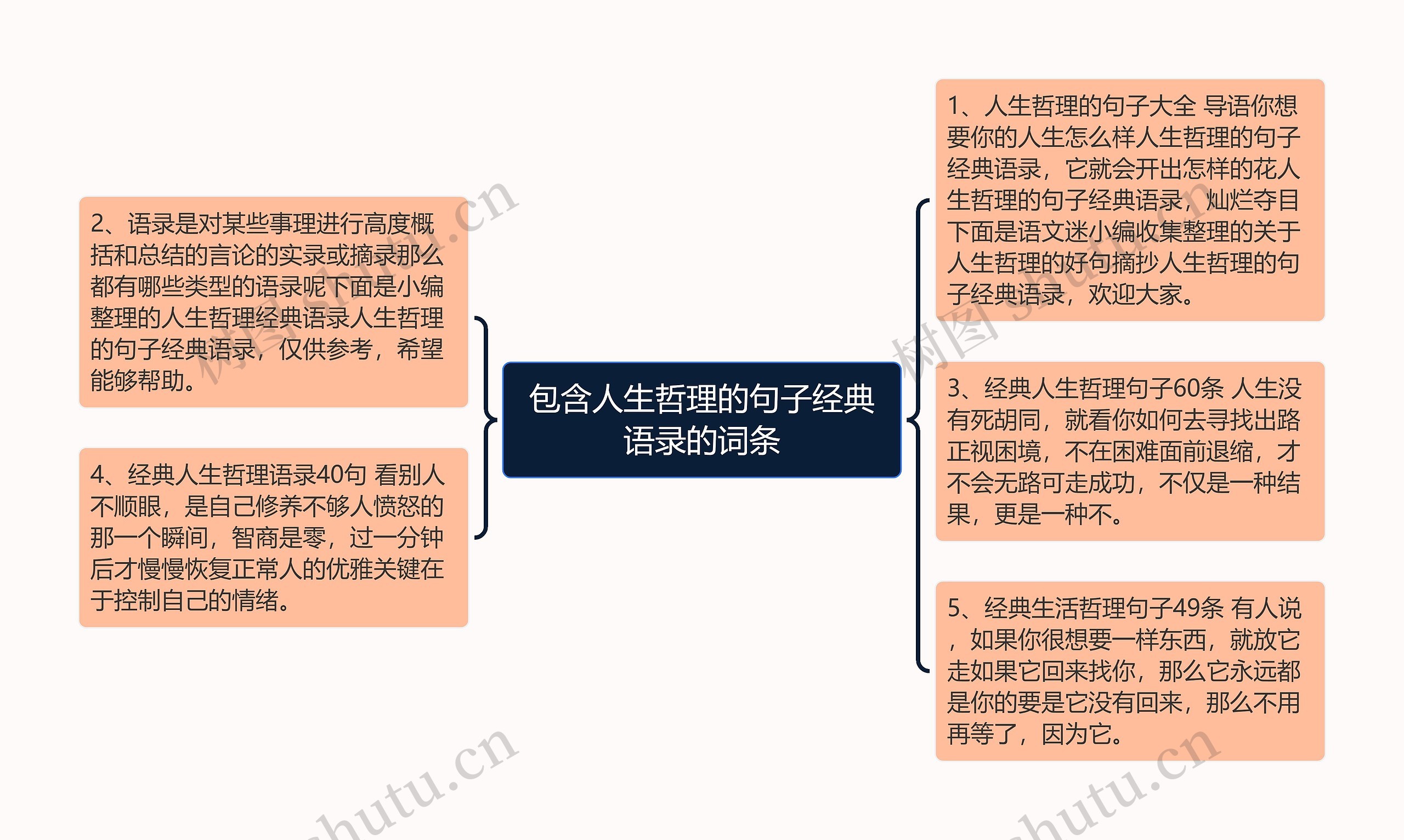 包含人生哲理的句子经典语录的词条思维导图