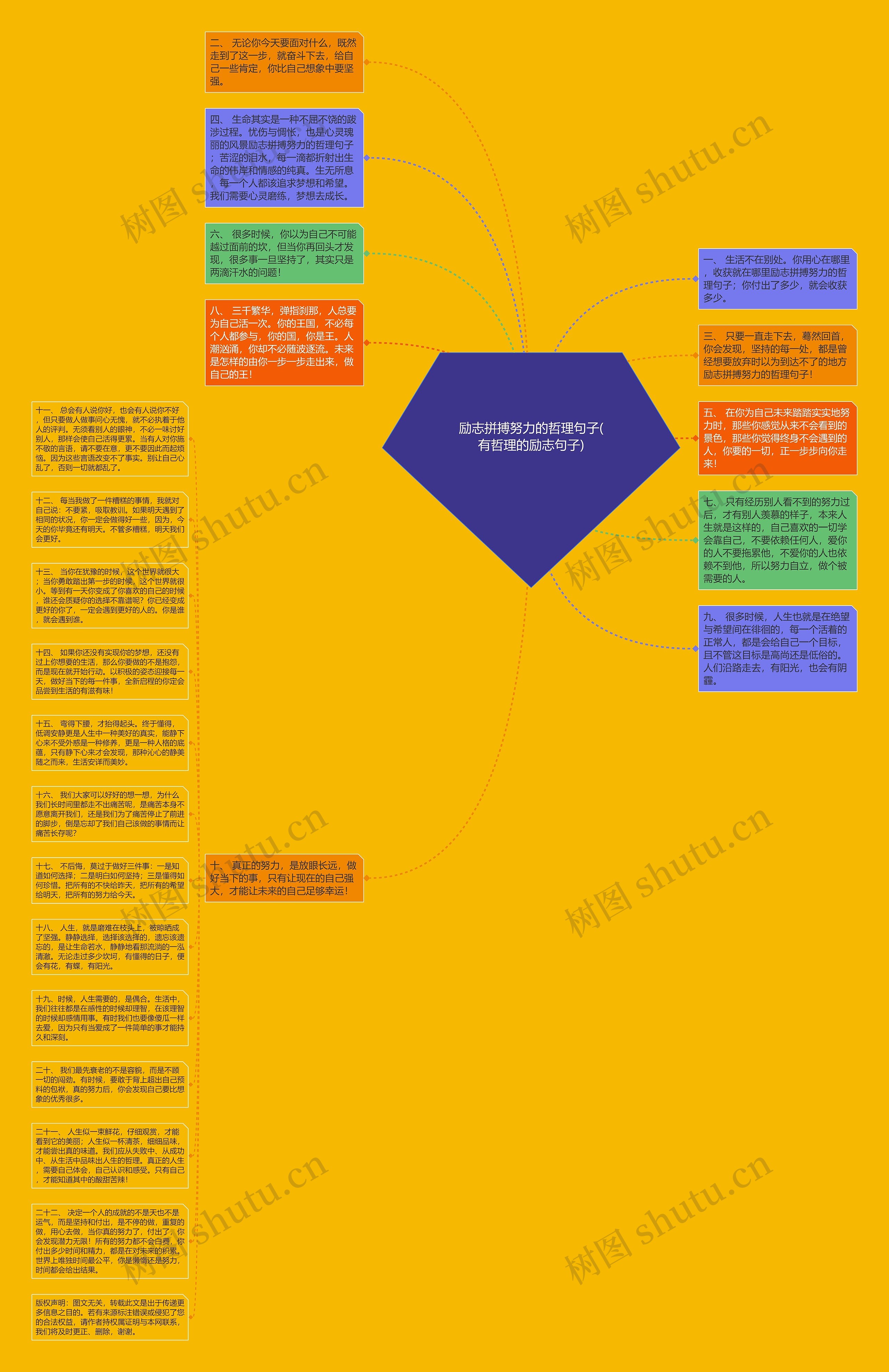 励志拼搏努力的哲理句子(有哲理的励志句子)思维导图