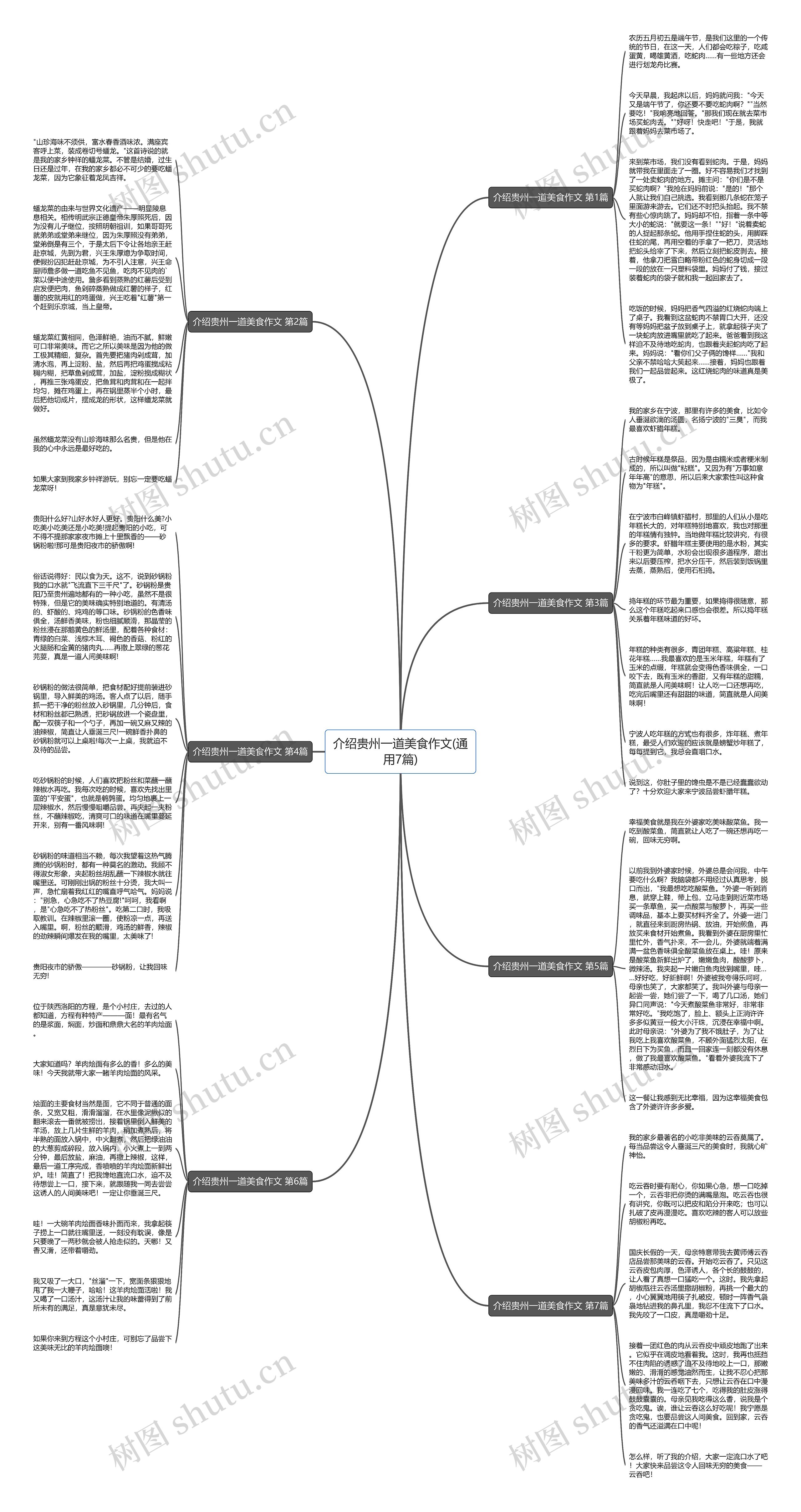 介绍贵州一道美食作文(通用7篇)思维导图