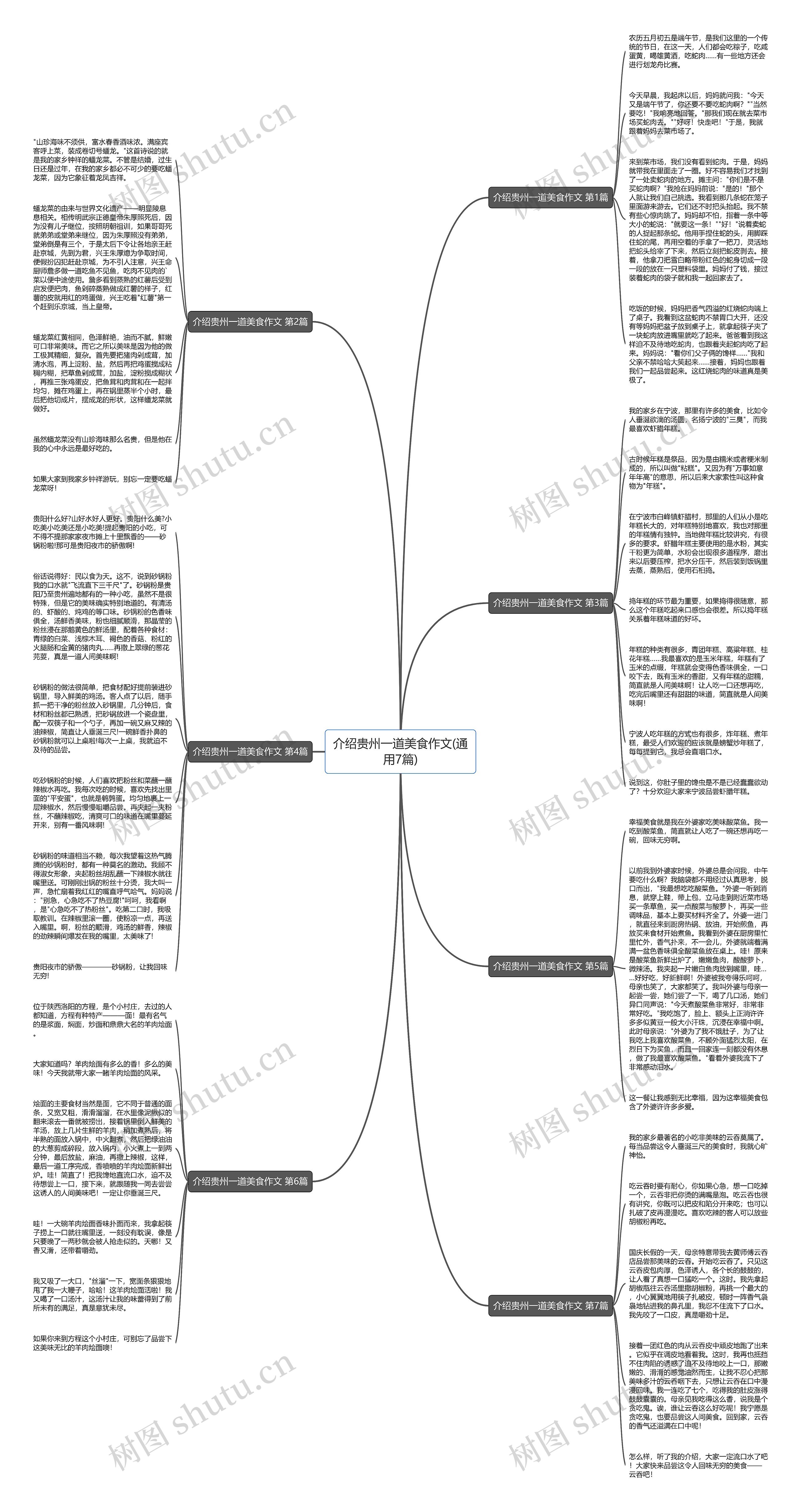 介绍贵州一道美食作文(通用7篇) 介绍贵州一道美食作文(通用7篇)