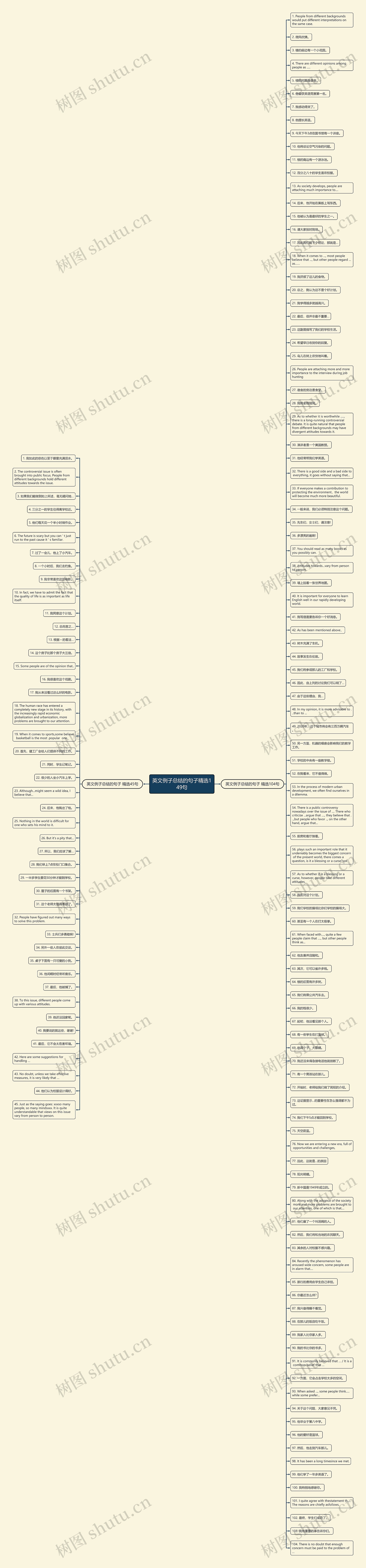 英文例子总结的句子精选149句思维导图