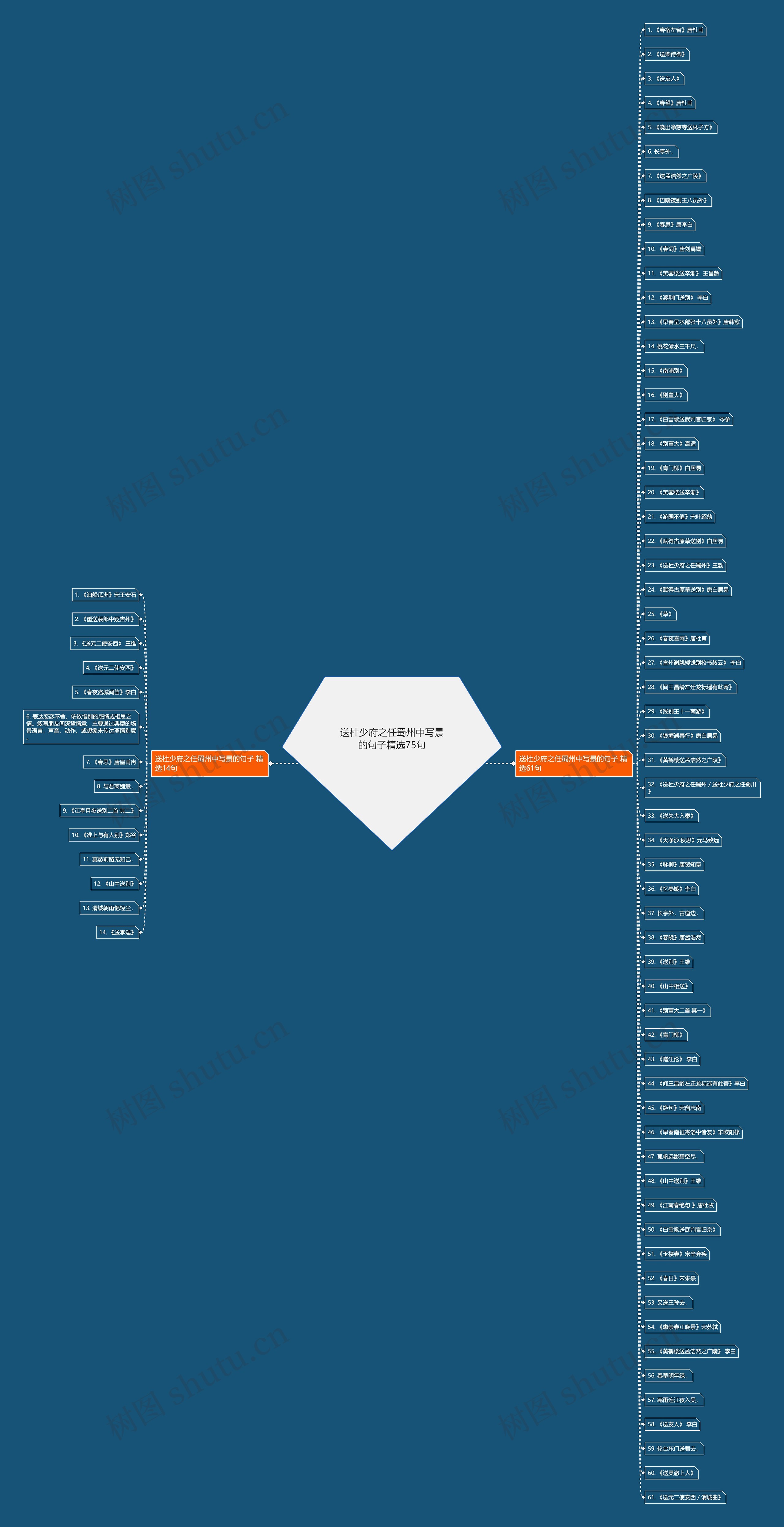 送杜少府之任蜀州中写景的句子精选75句思维导图