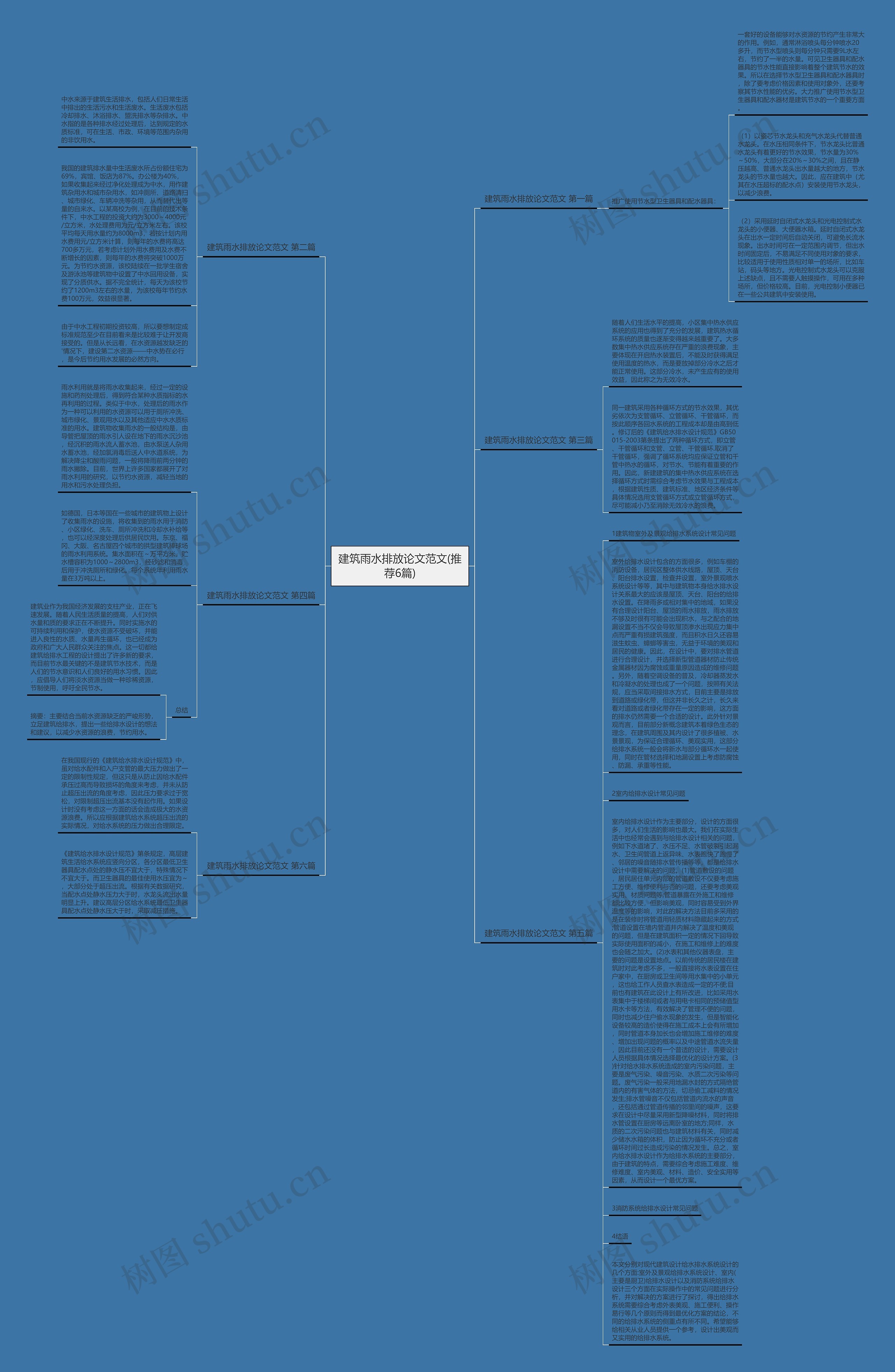 建筑雨水排放论文范文(推荐6篇)思维导图