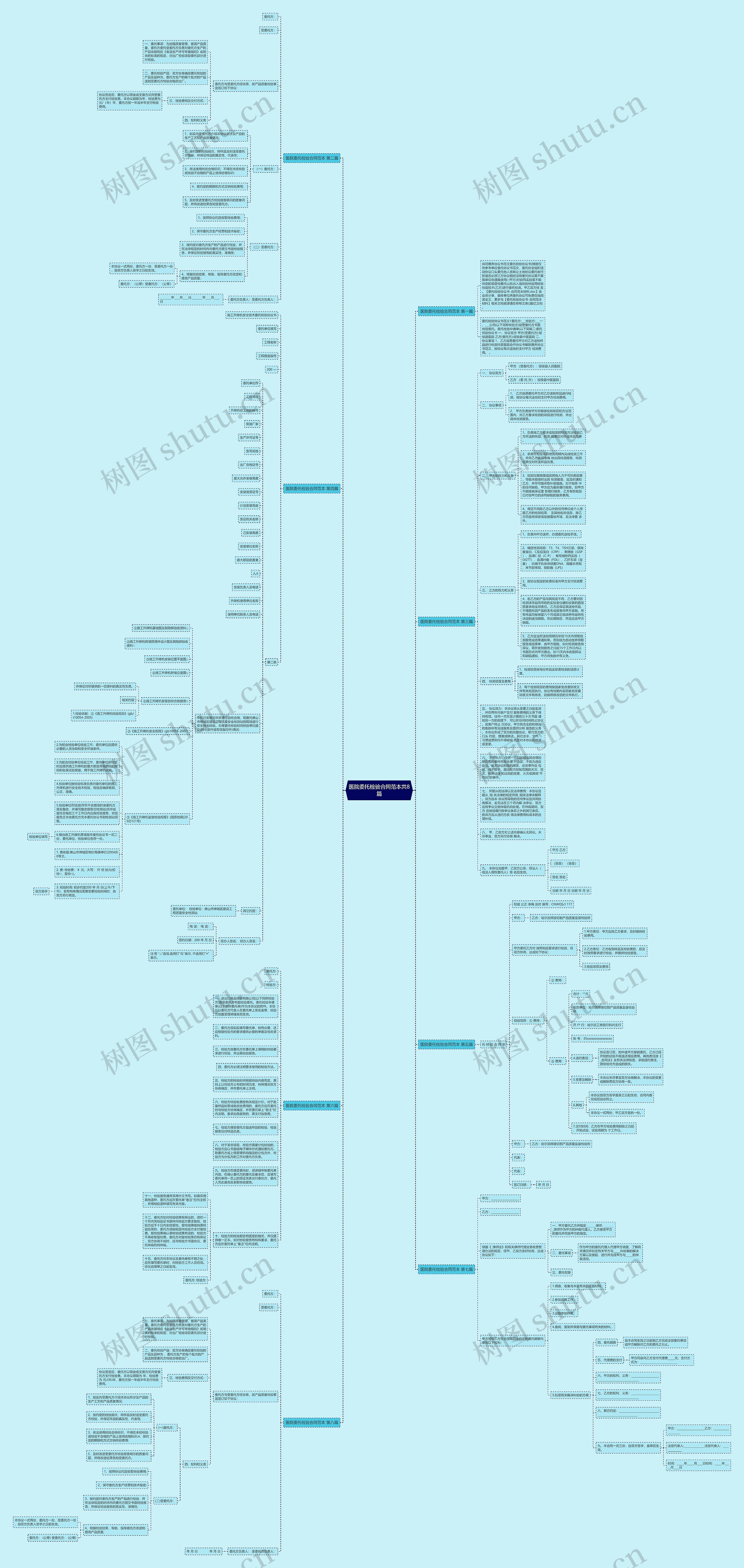 医院委托检验合同范本共8篇思维导图
