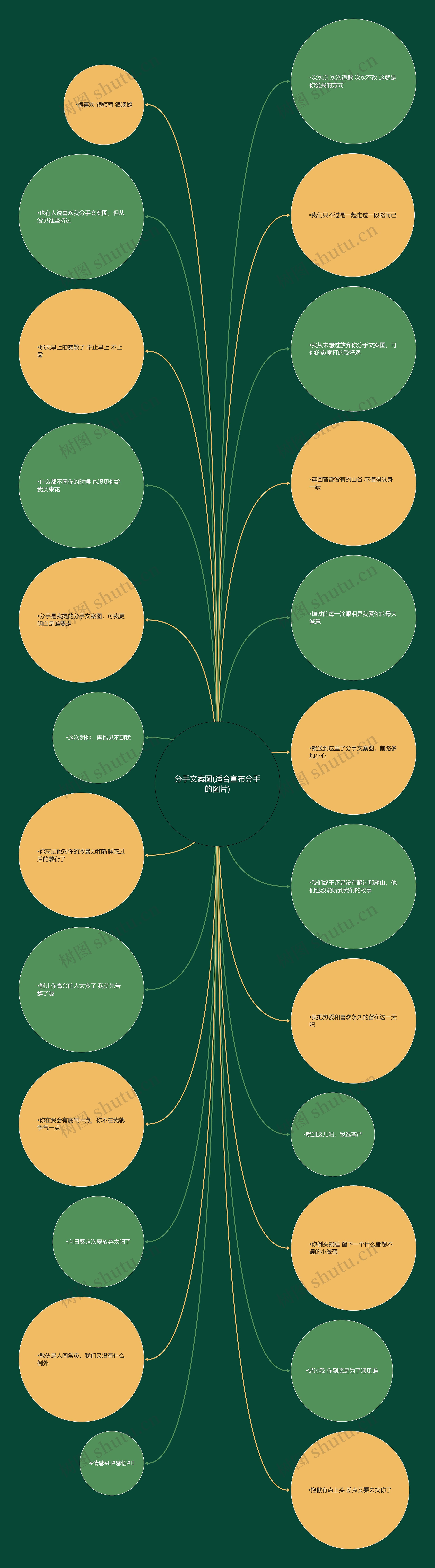 分手文案图(适合宣布分手的图片)思维导图