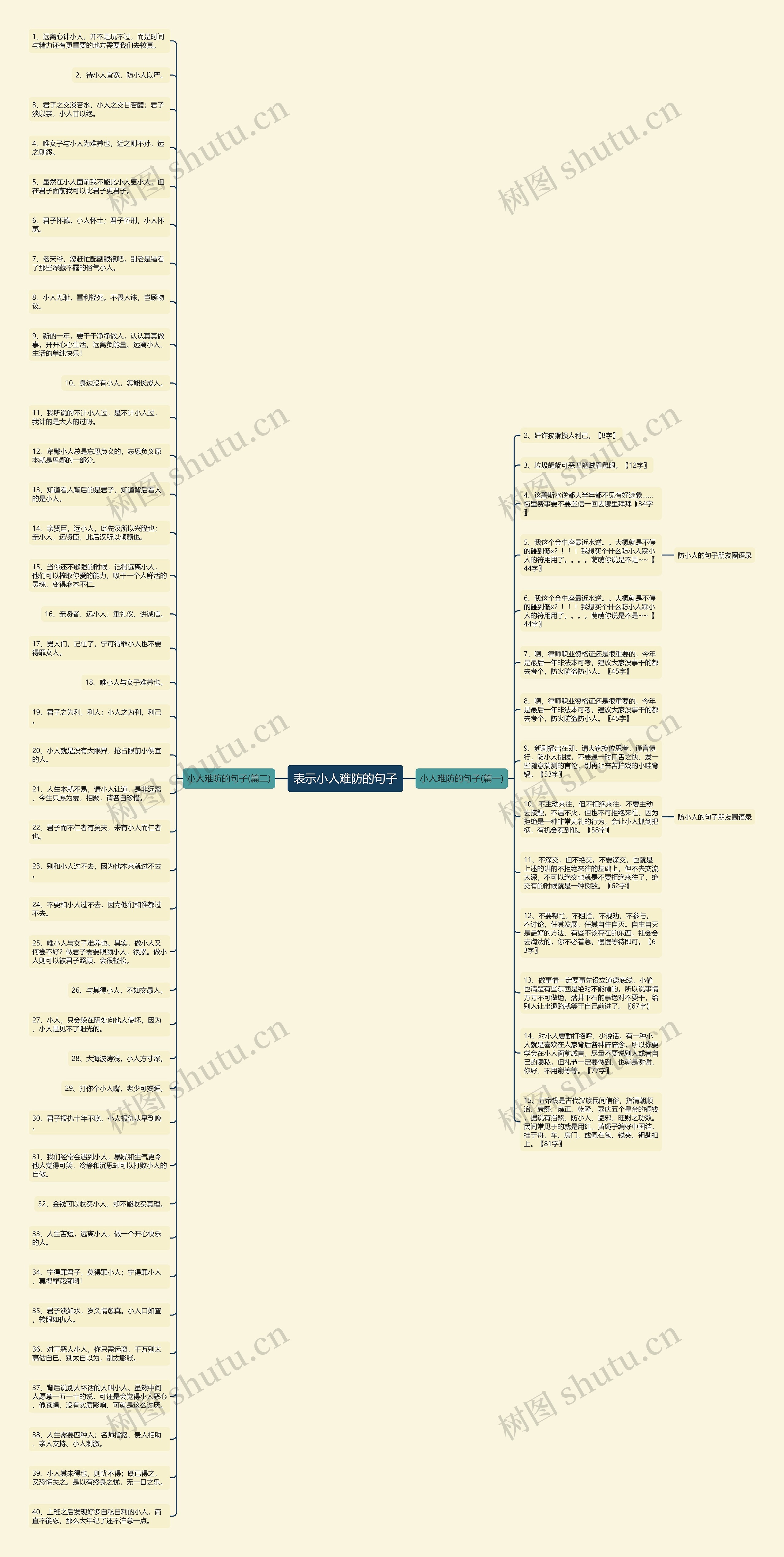 表示小人难防的句子思维导图