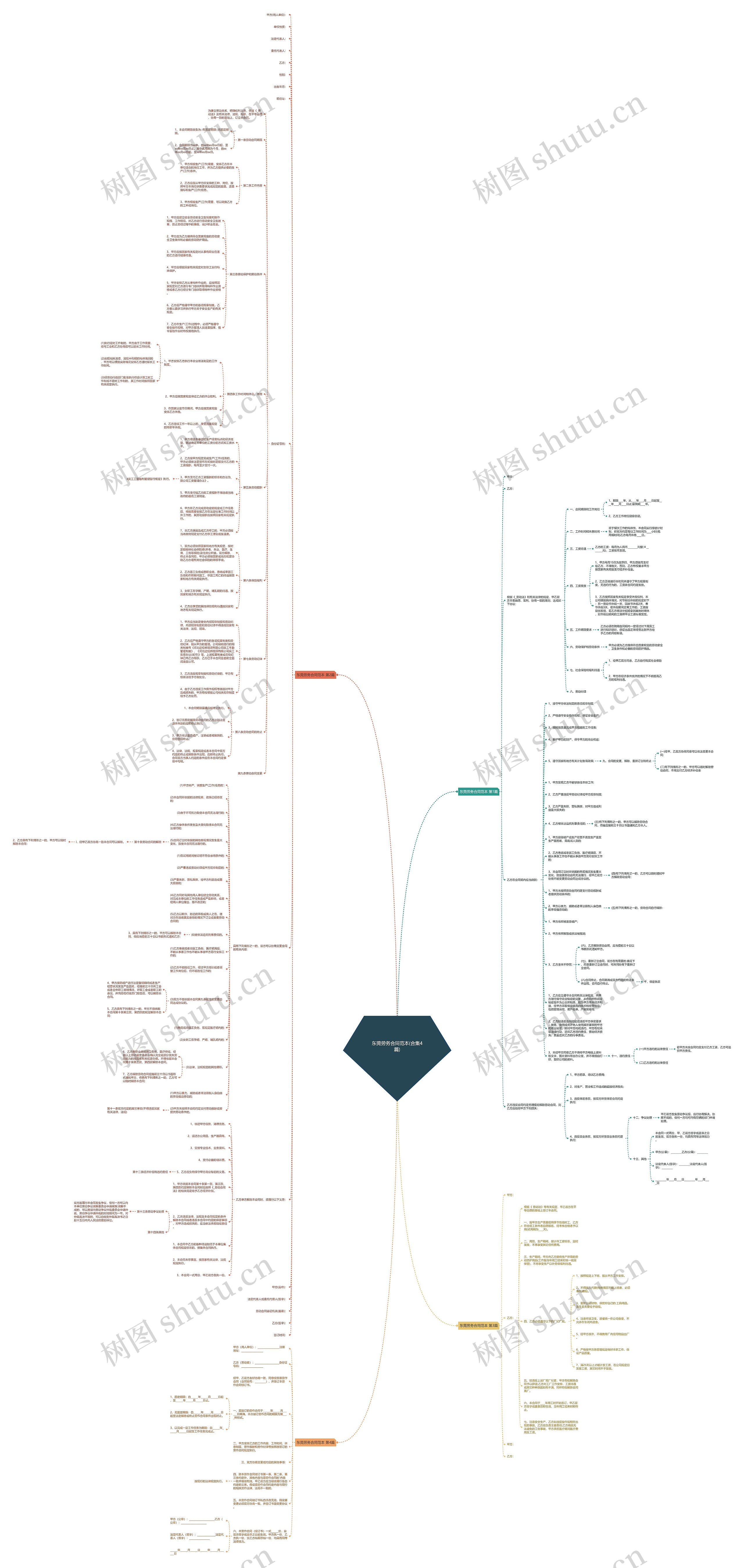 东莞劳务合同范本(合集4篇)思维导图