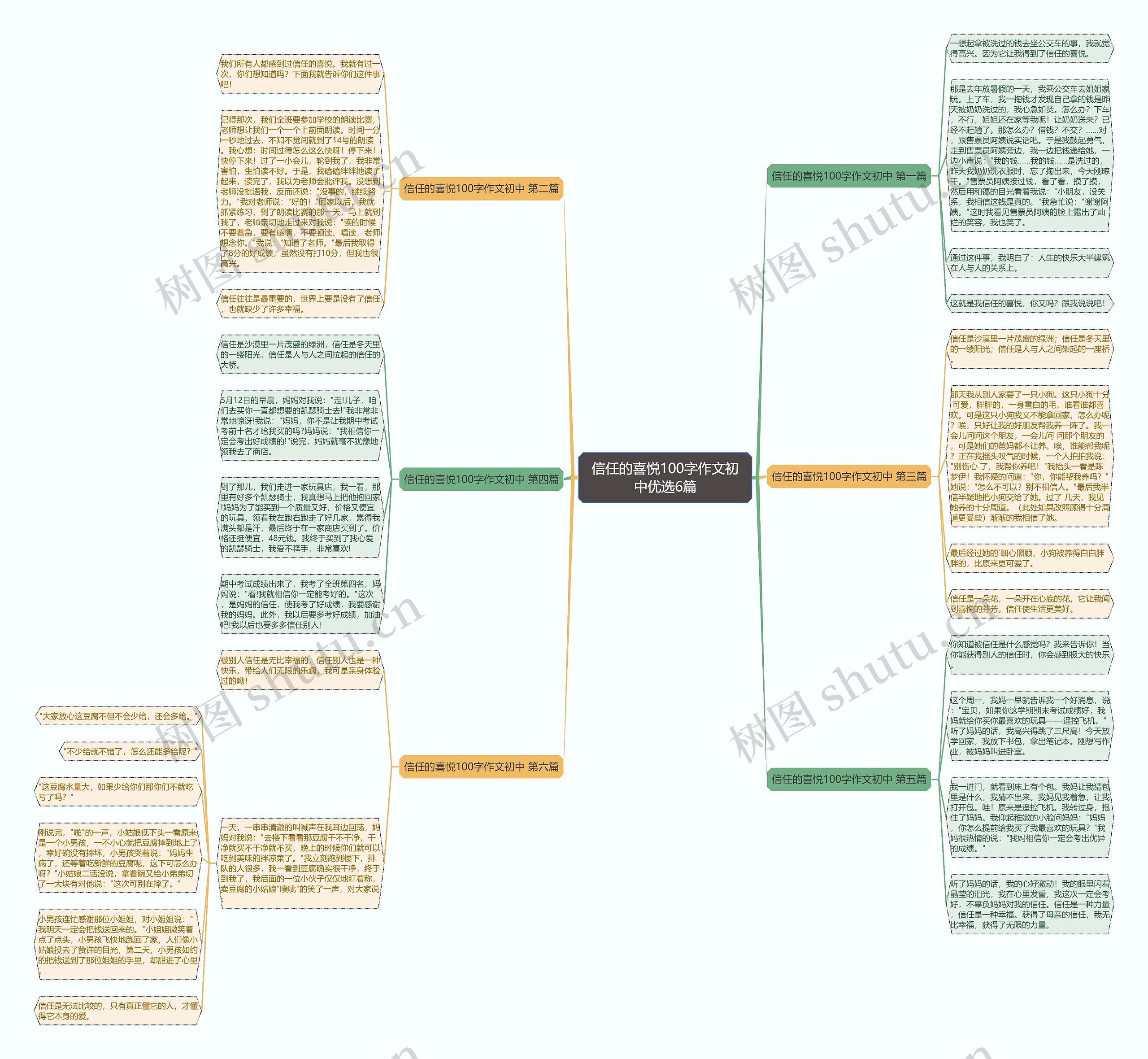 信任的喜悦100字作文初中优选6篇 信任的喜悦100字作文初中优选6篇