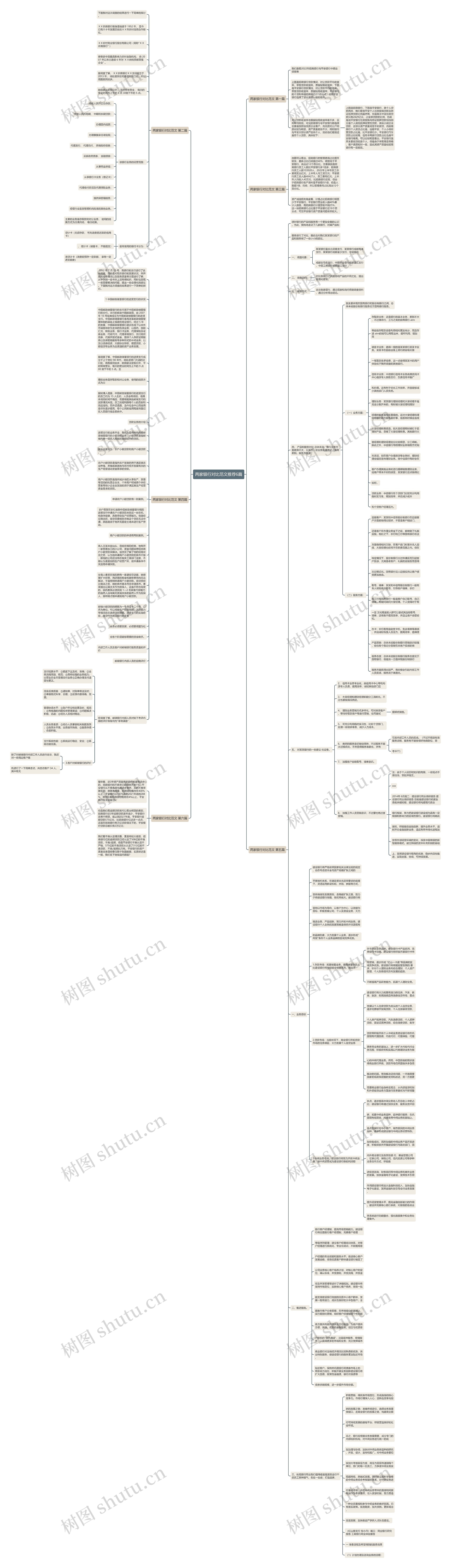 两家银行对比范文推荐6篇思维导图