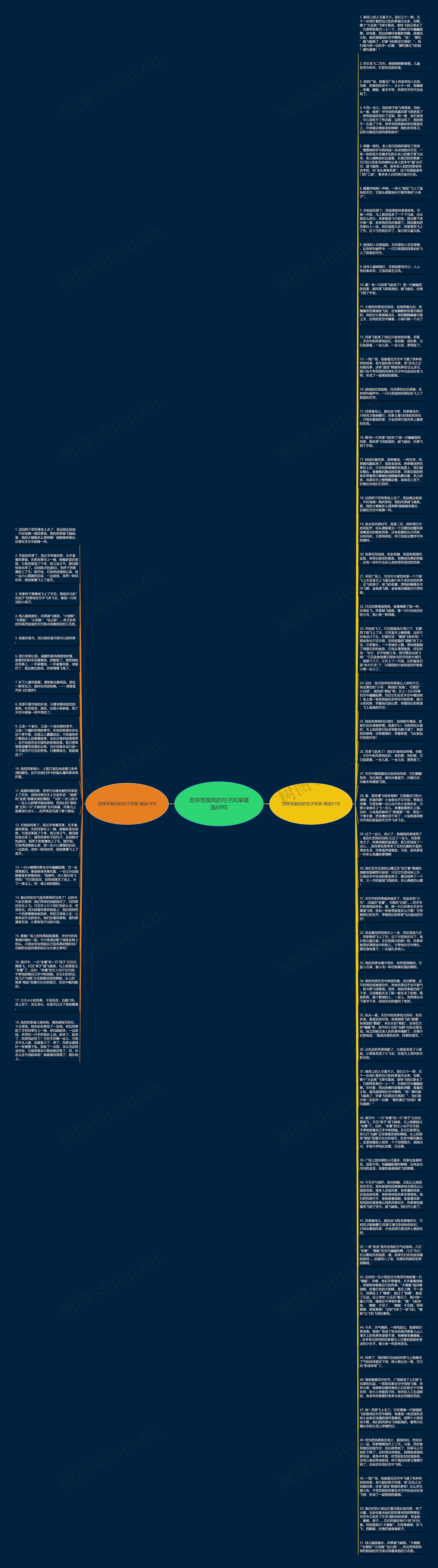 怎样写画风的句子风筝精选69句思维导图