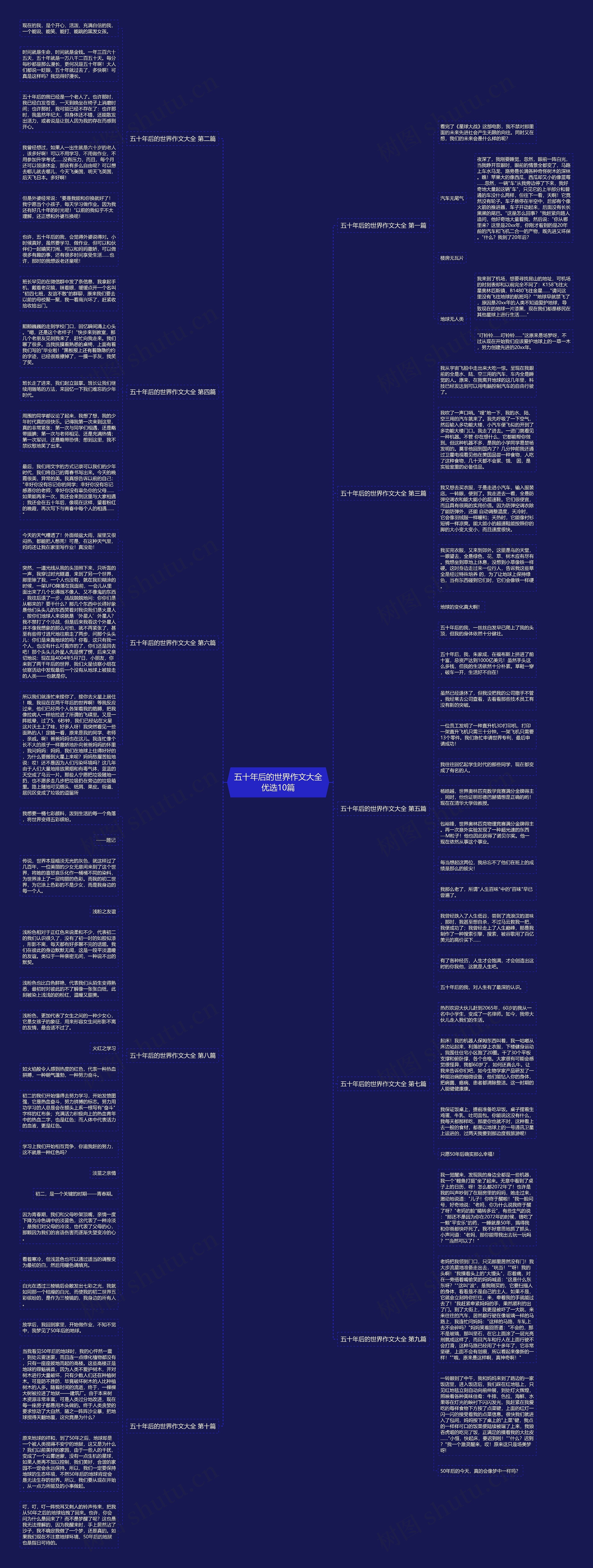 五十年后的世界作文大全优选10篇思维导图