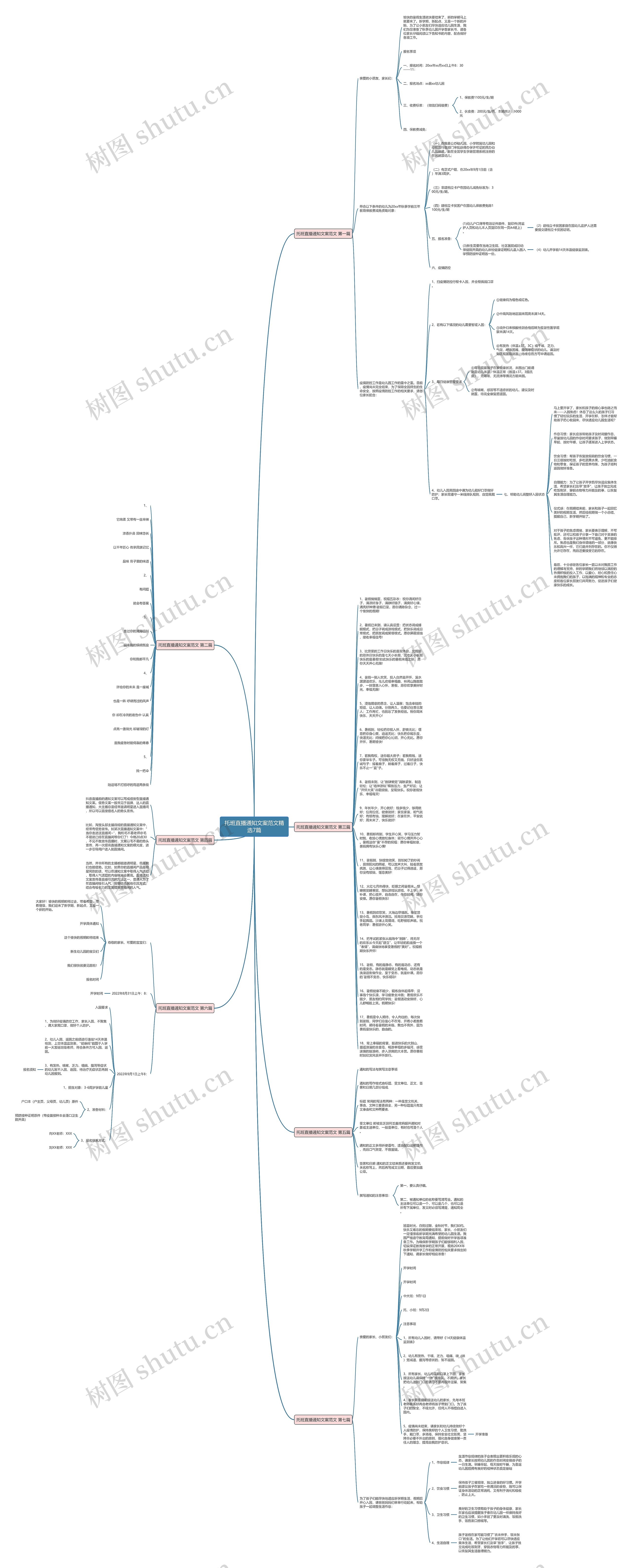 托班直播通知文案范文精选7篇思维导图
