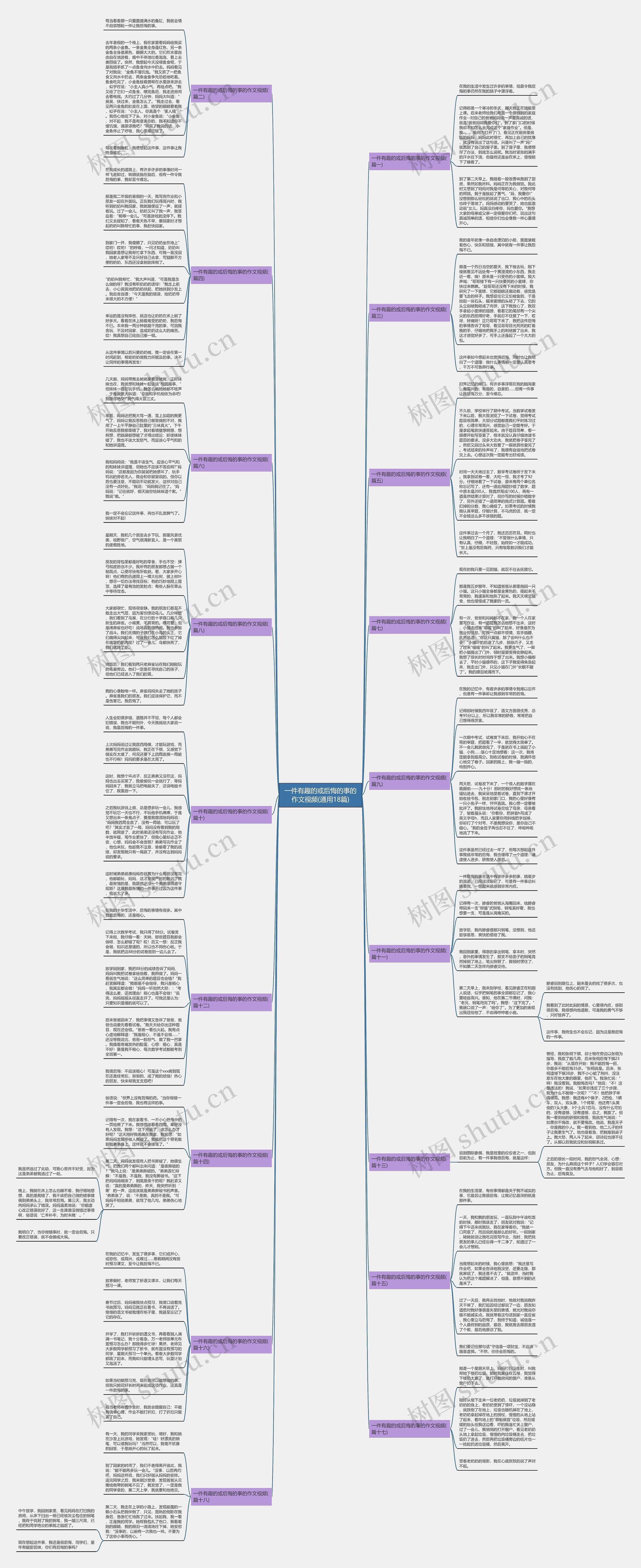 一件有趣的或后悔的事的作文视频(通用18篇)思维导图