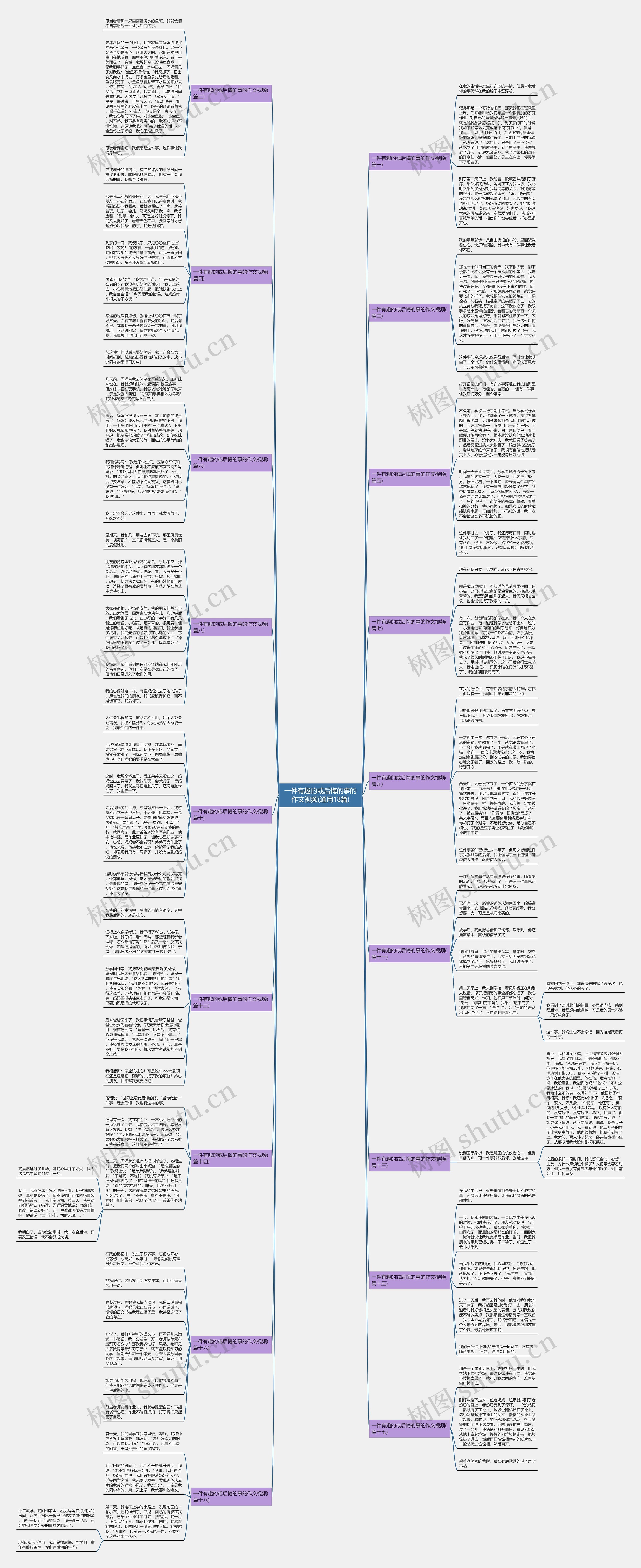 一件有趣的或后悔的事的作文视频(通用18篇) 一件有趣的或后悔的事的作文视频(通用18篇)