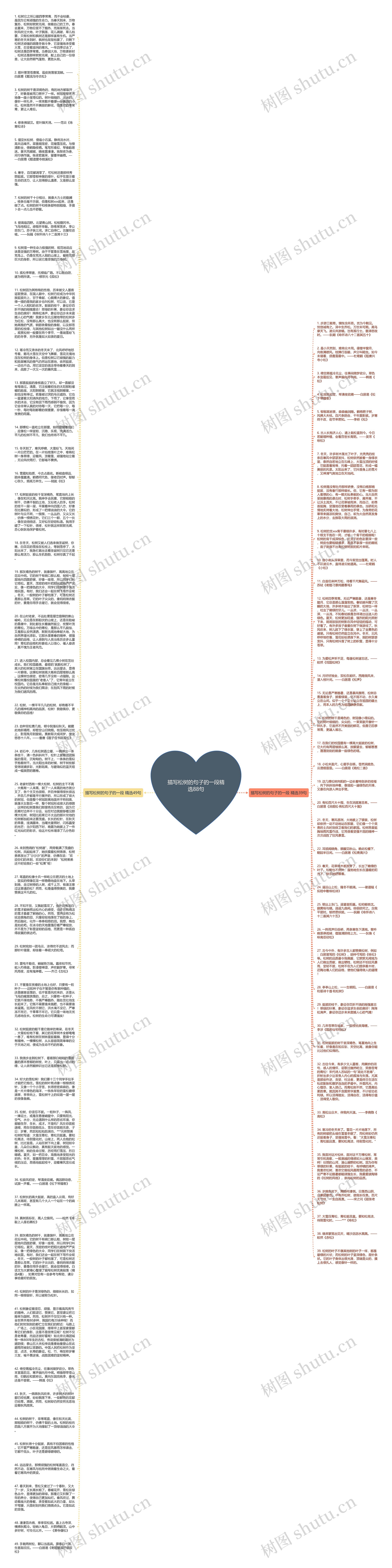 描写松树的句子的一段精选88句思维导图