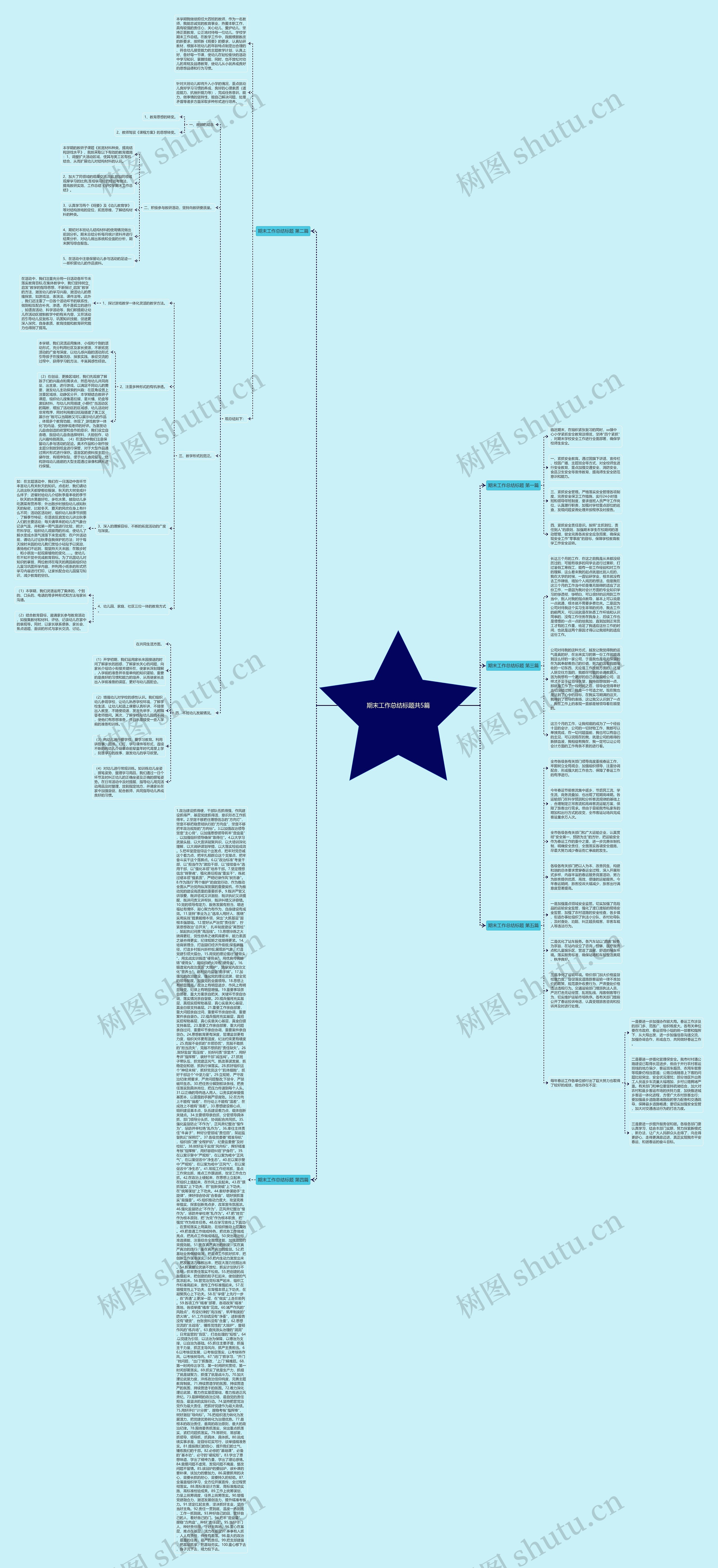 期末工作总结标题共5篇思维导图