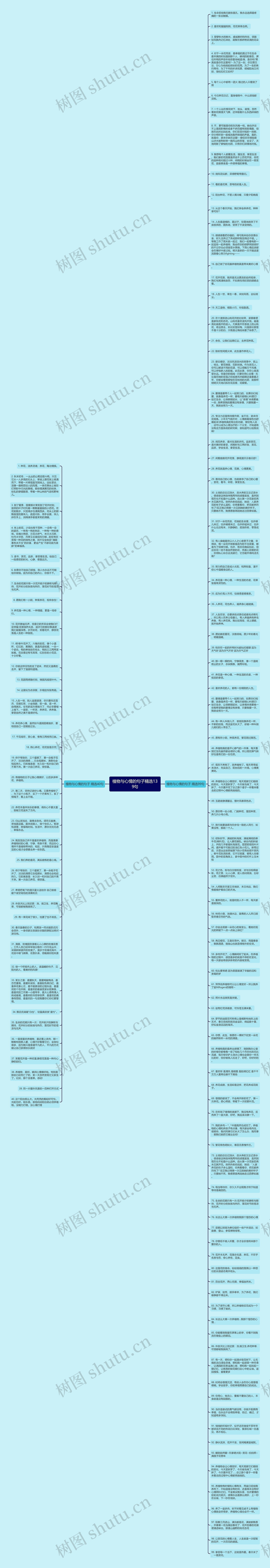 植物与心情的句子精选139句思维导图
