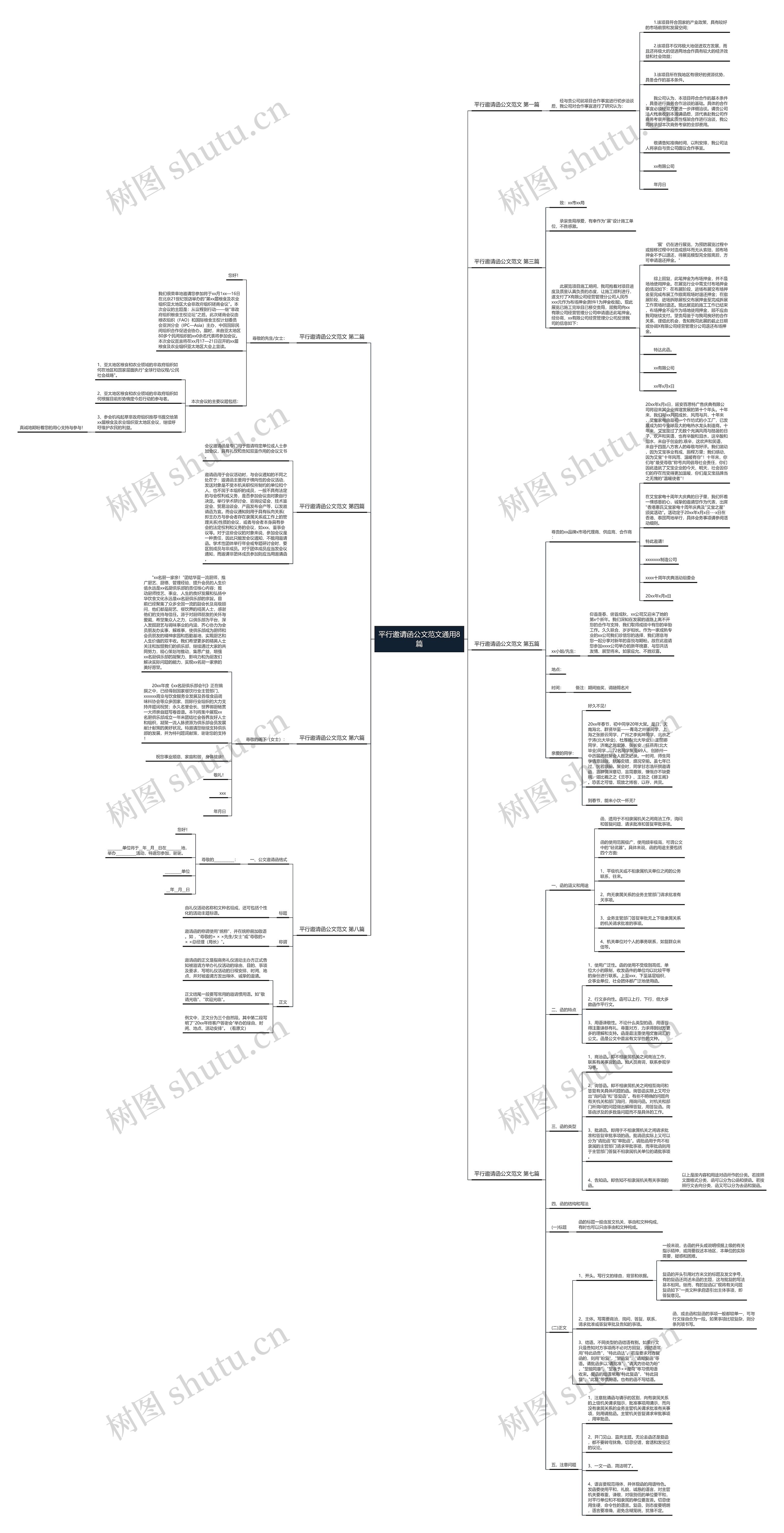 平行邀请函公文范文通用8篇思维导图