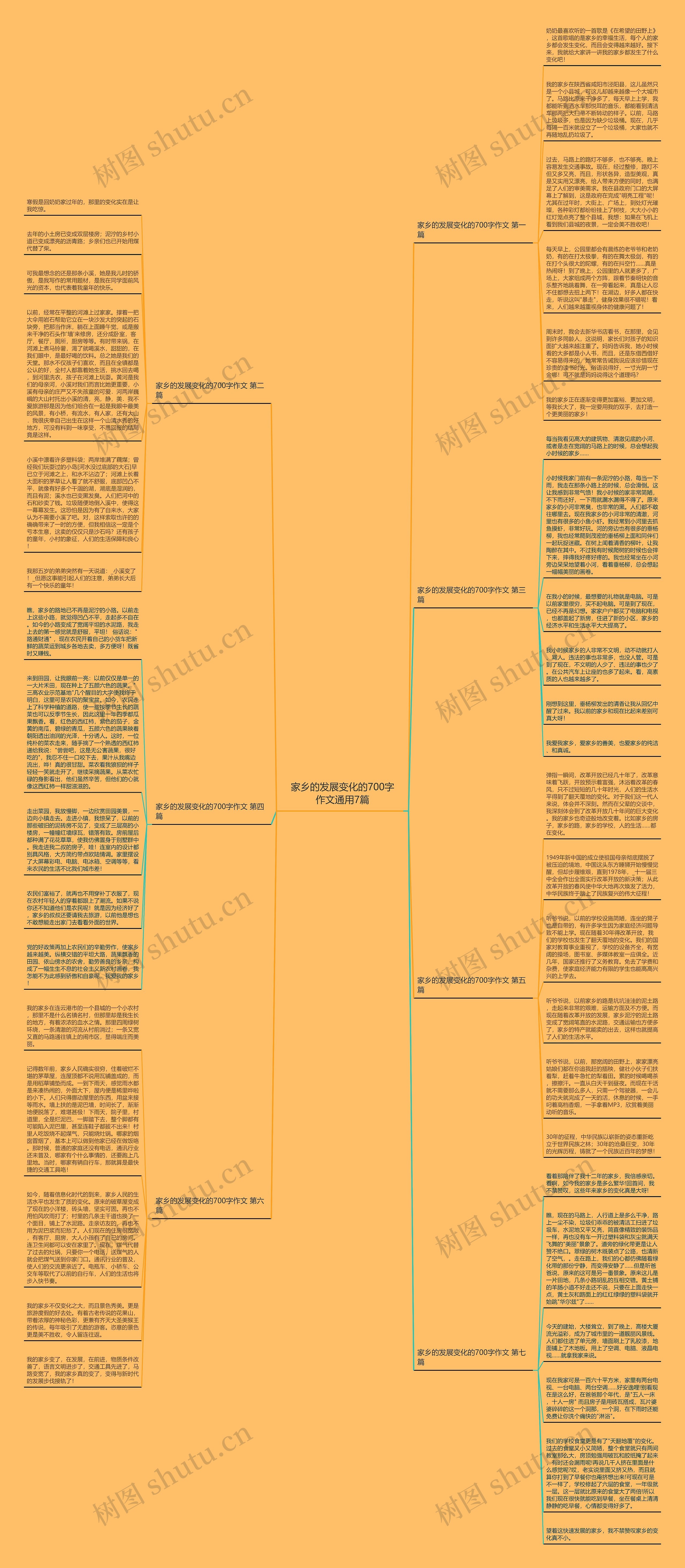 家乡的发展变化的700字作文通用7篇思维导图