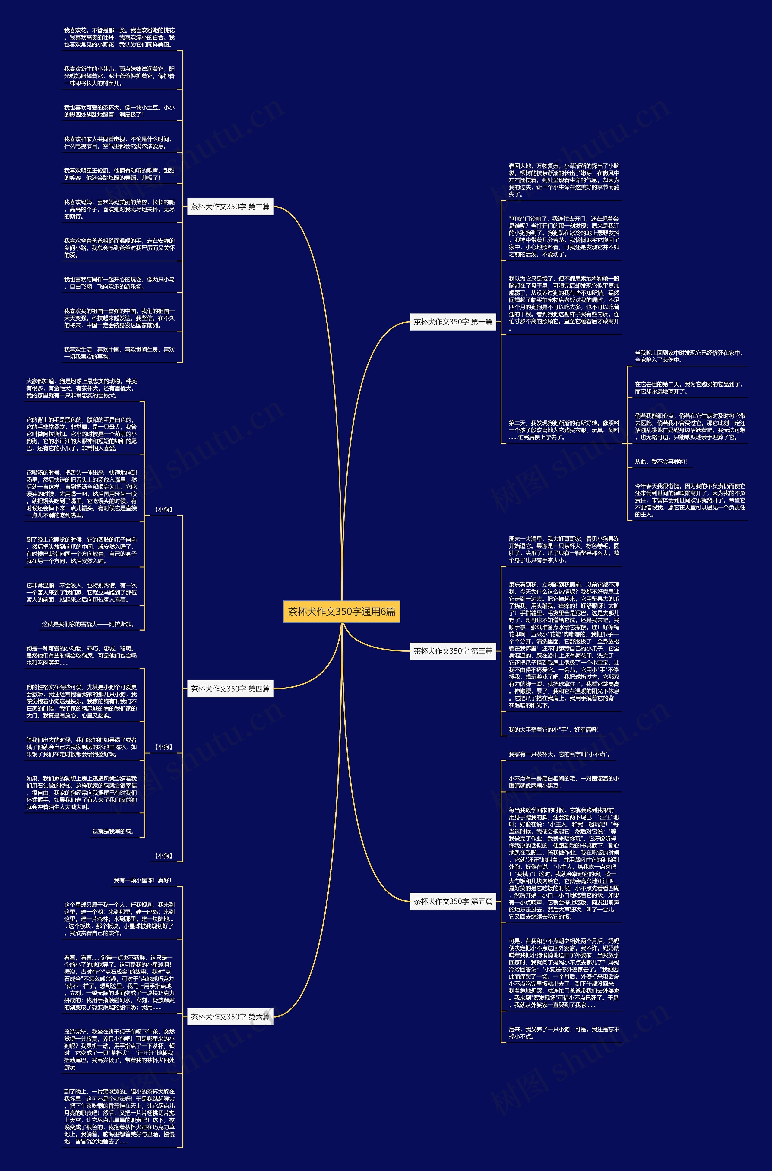 茶杯犬作文350字通用6篇 茶杯犬作文350字通用6篇