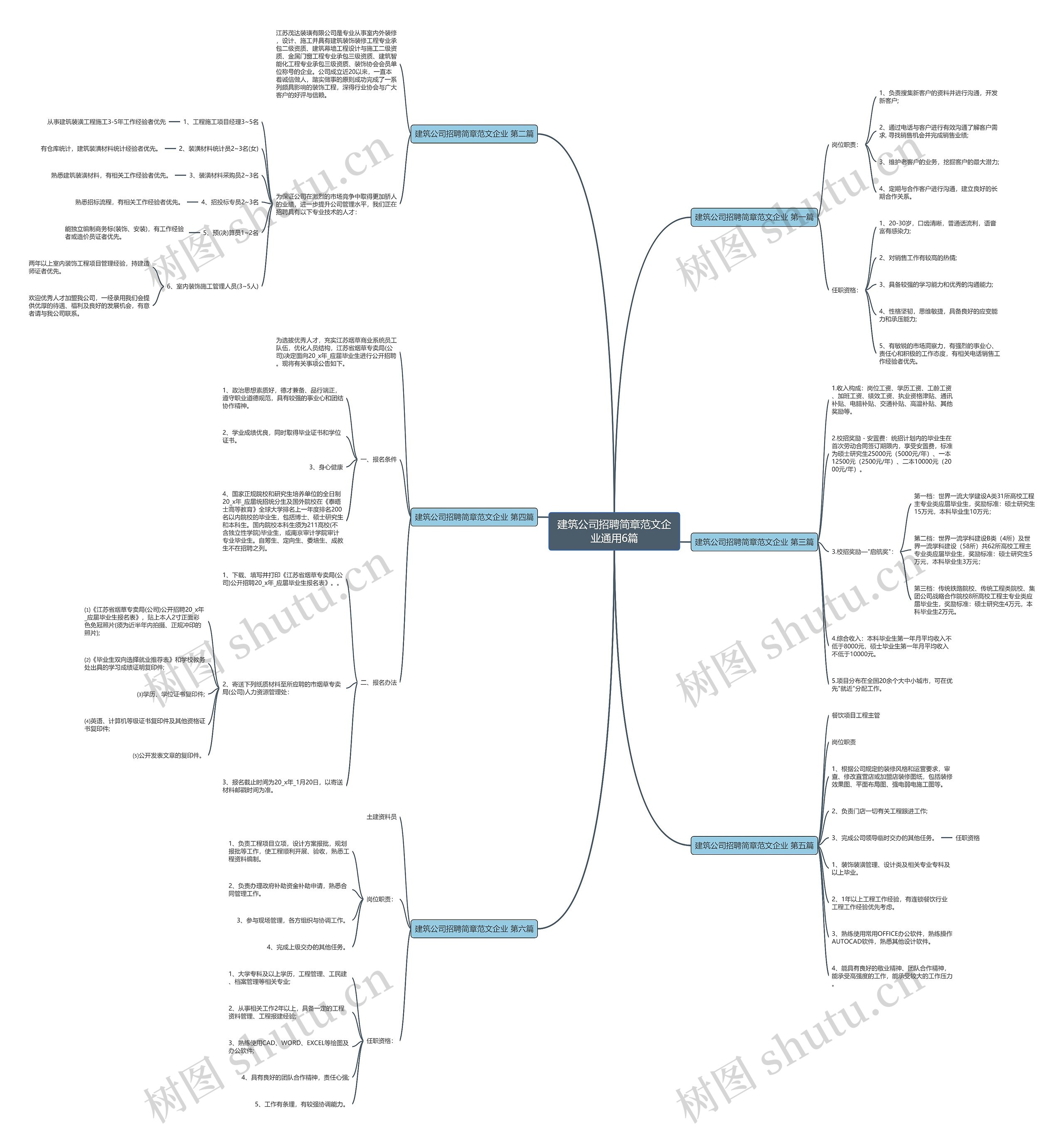 建筑公司招聘简章范文企业通用6篇思维导图