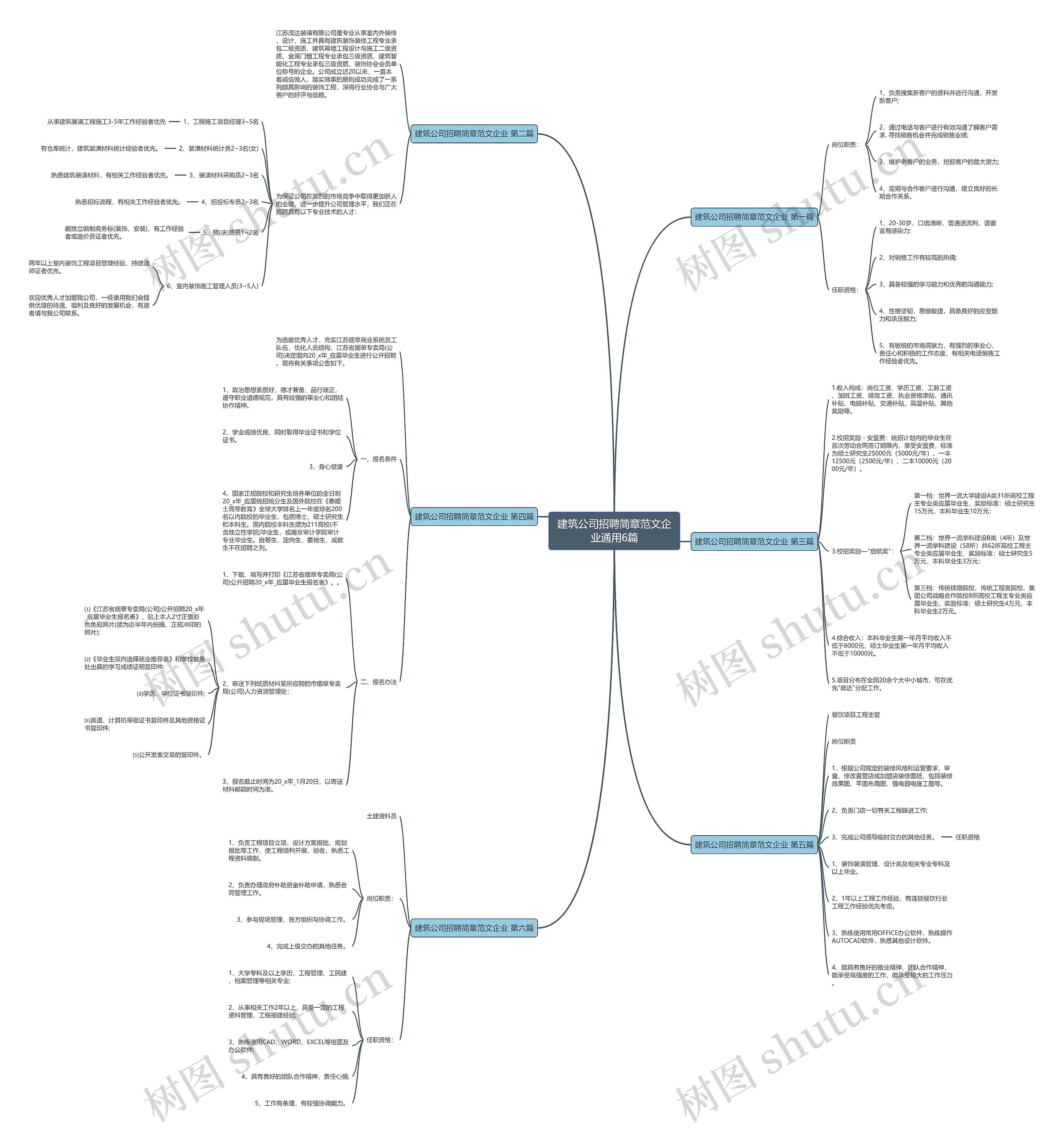 建筑公司招聘简章范文企业通用6篇 建筑公司招聘简章范文企业通用6篇