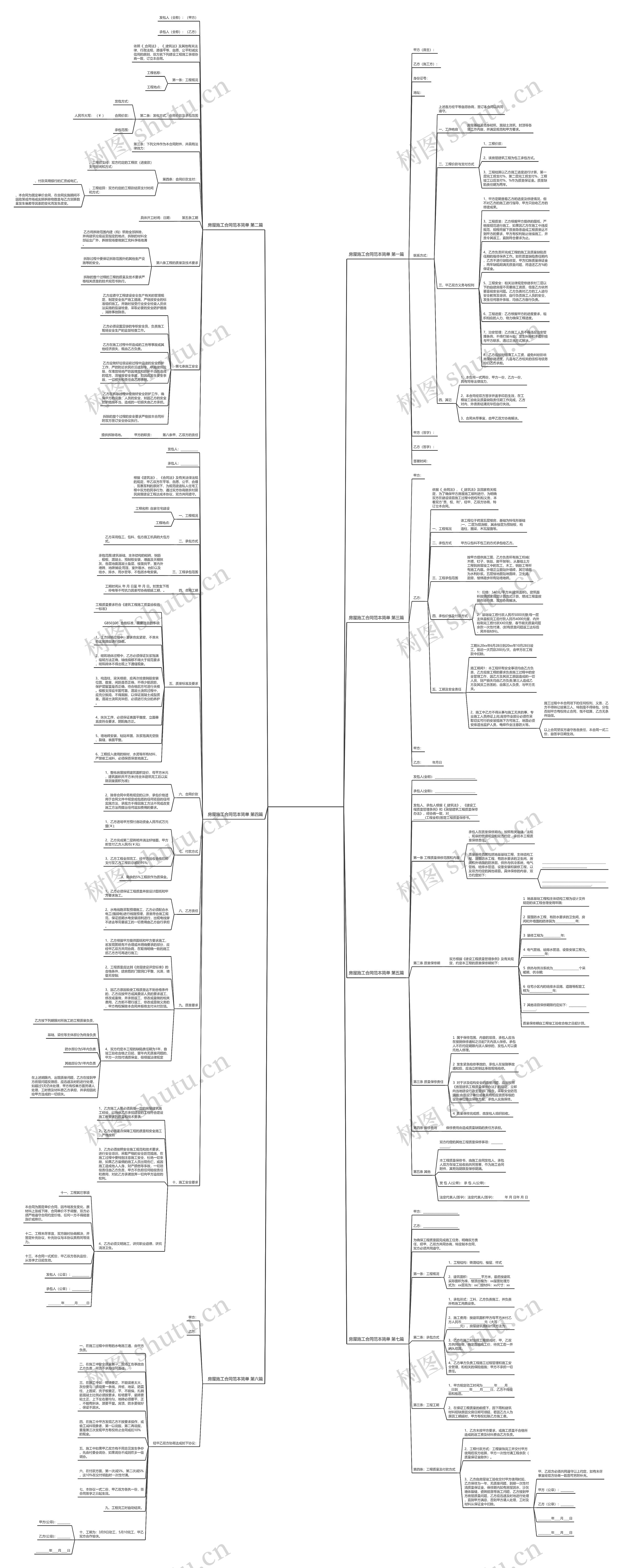 房屋施工合同范本简单推荐7篇思维导图