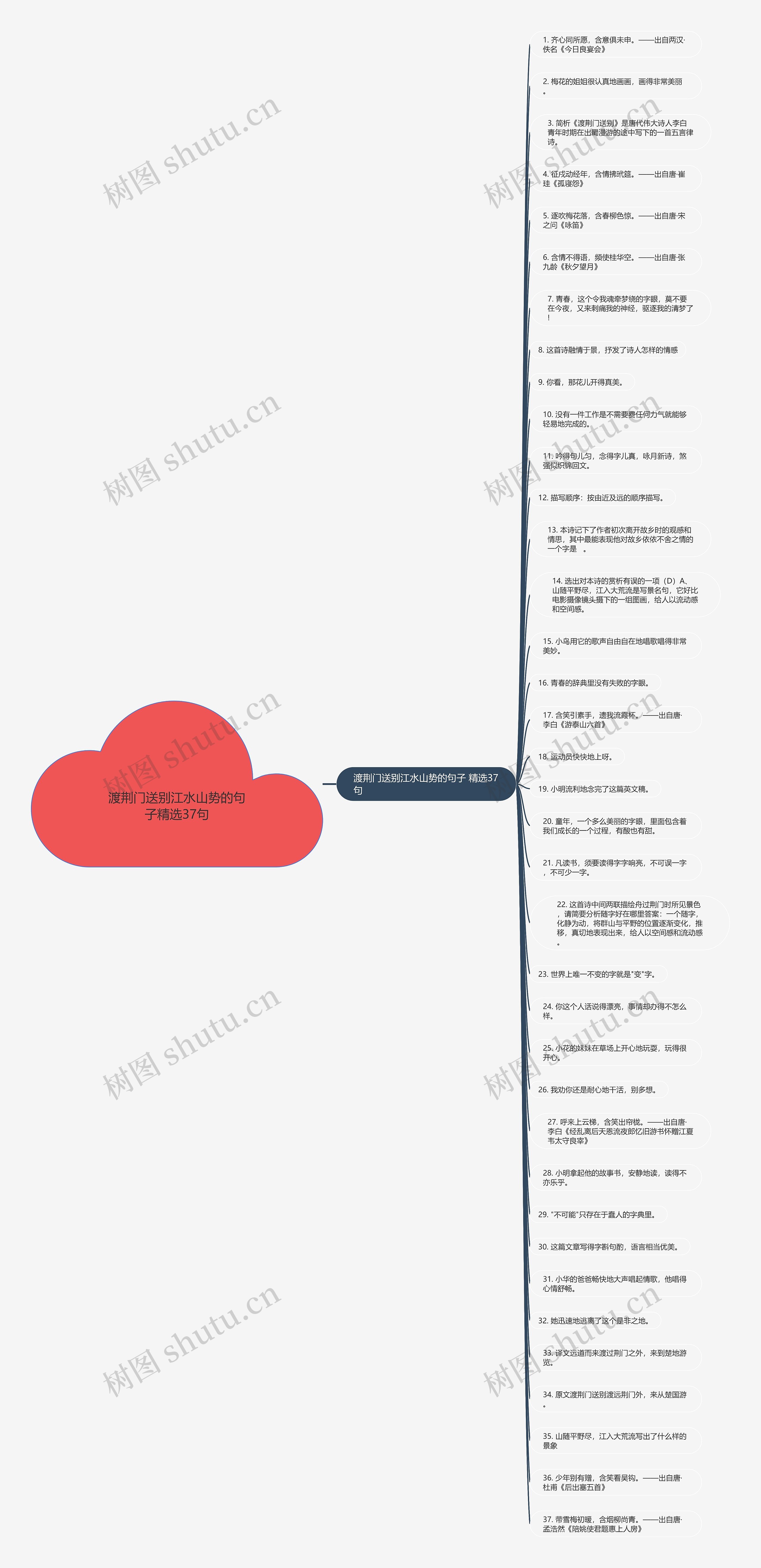 渡荆门送别江水山势的句子精选37句思维导图