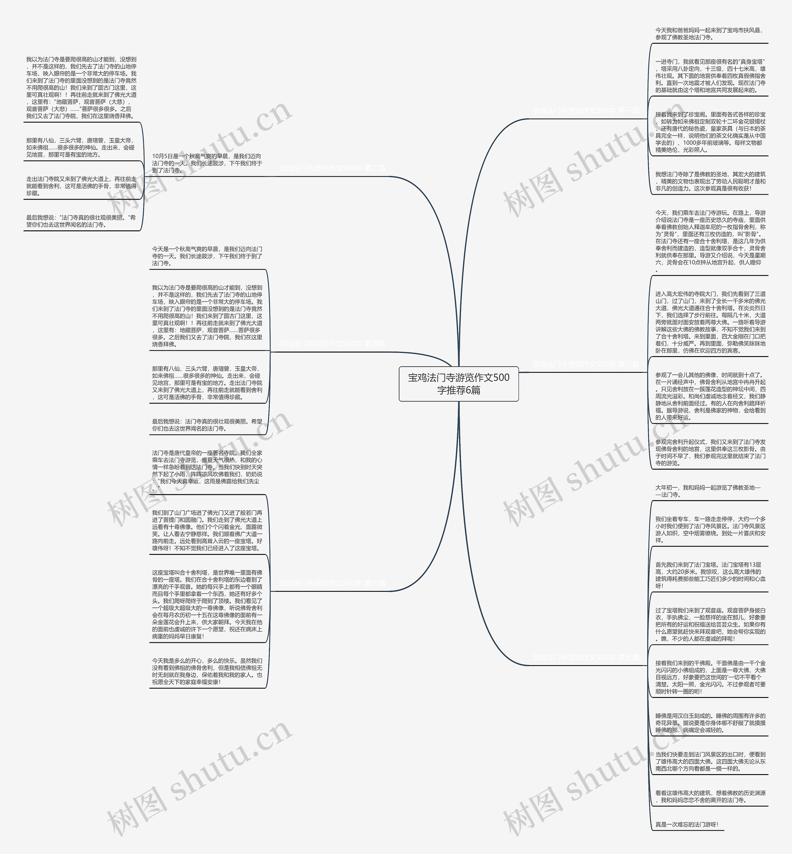 宝鸡法门寺游览作文500字推荐6篇思维导图