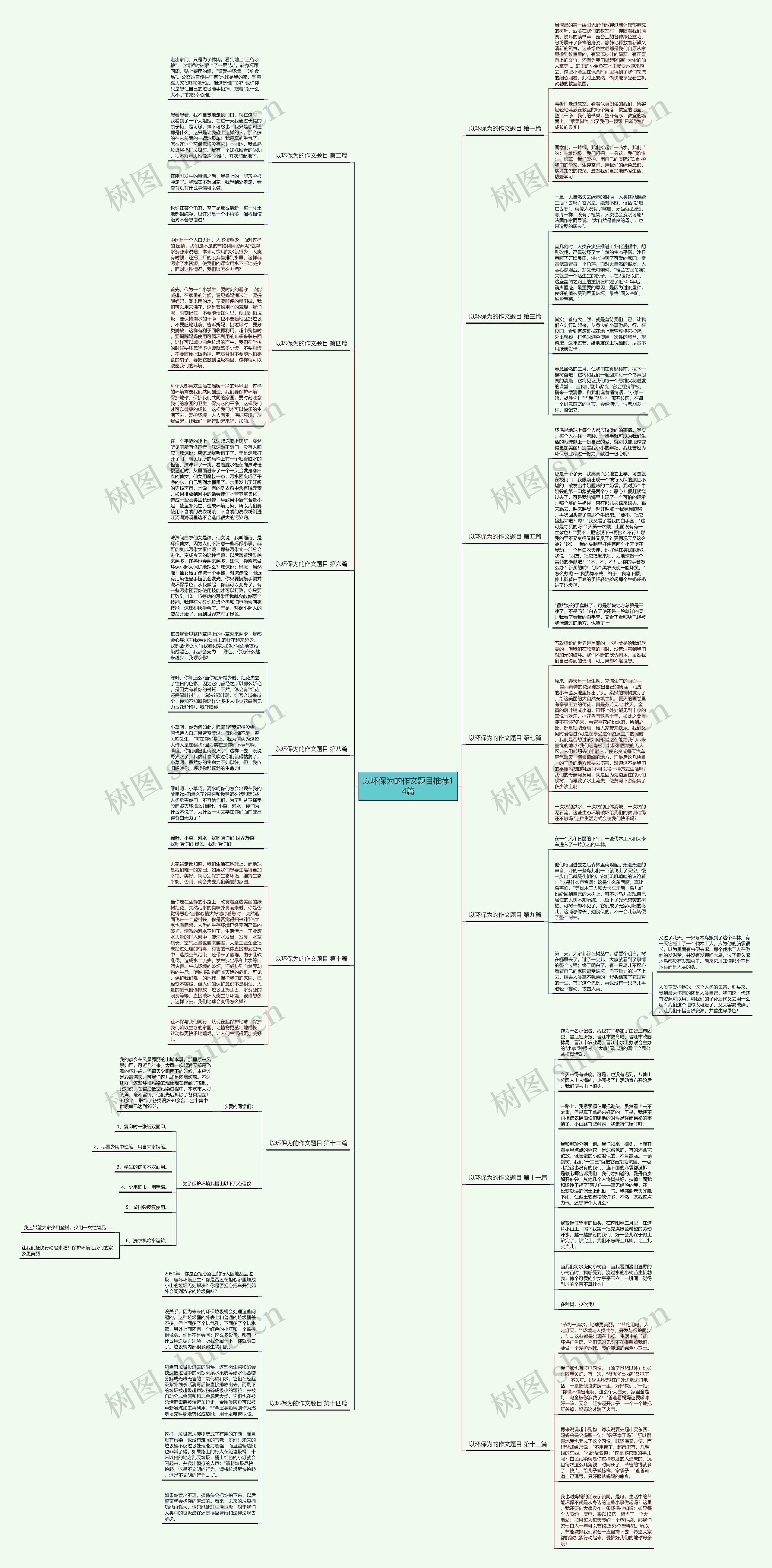 以环保为的作文题目推荐14篇思维导图